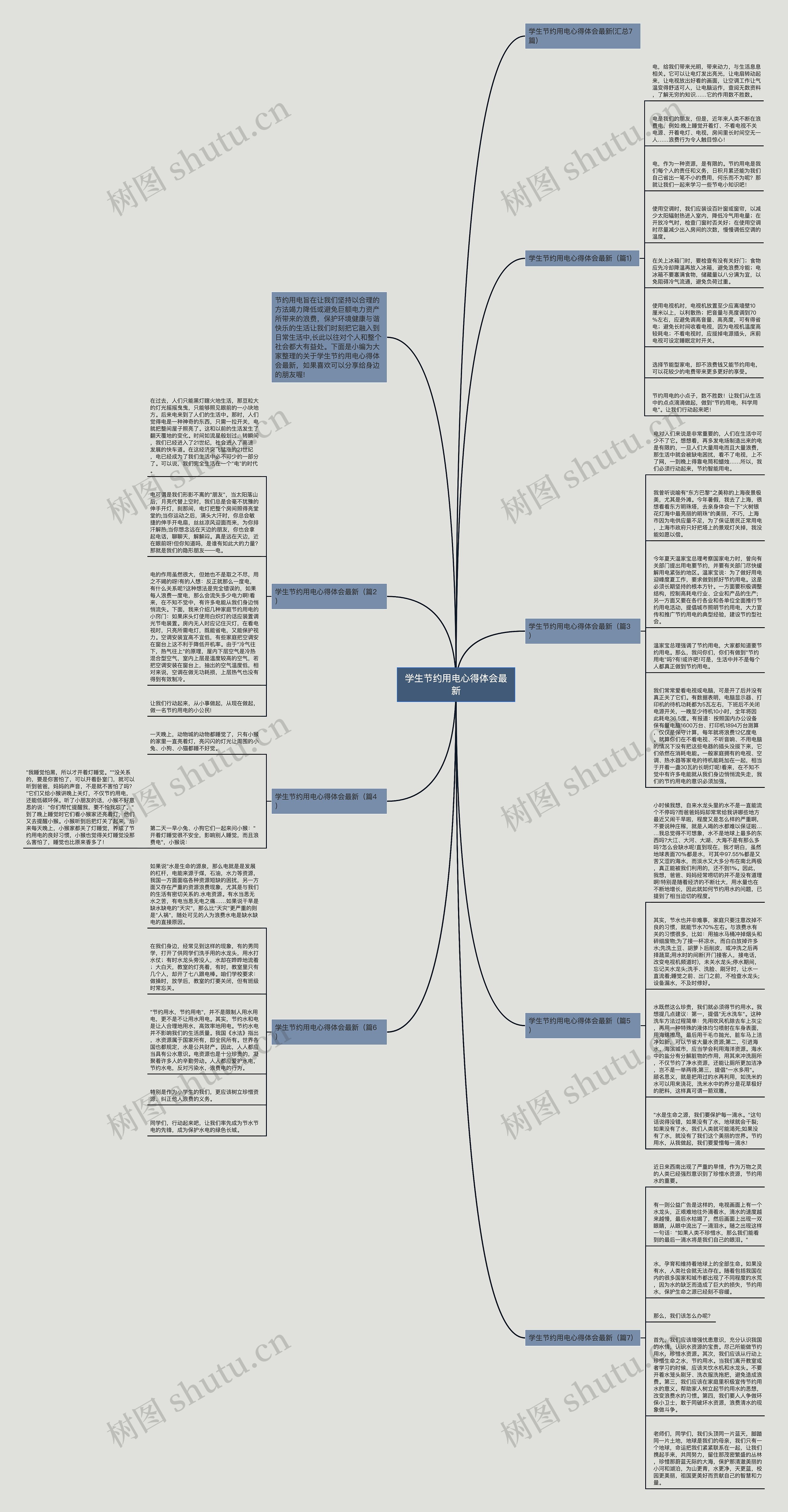 学生节约用电心得体会最新思维导图