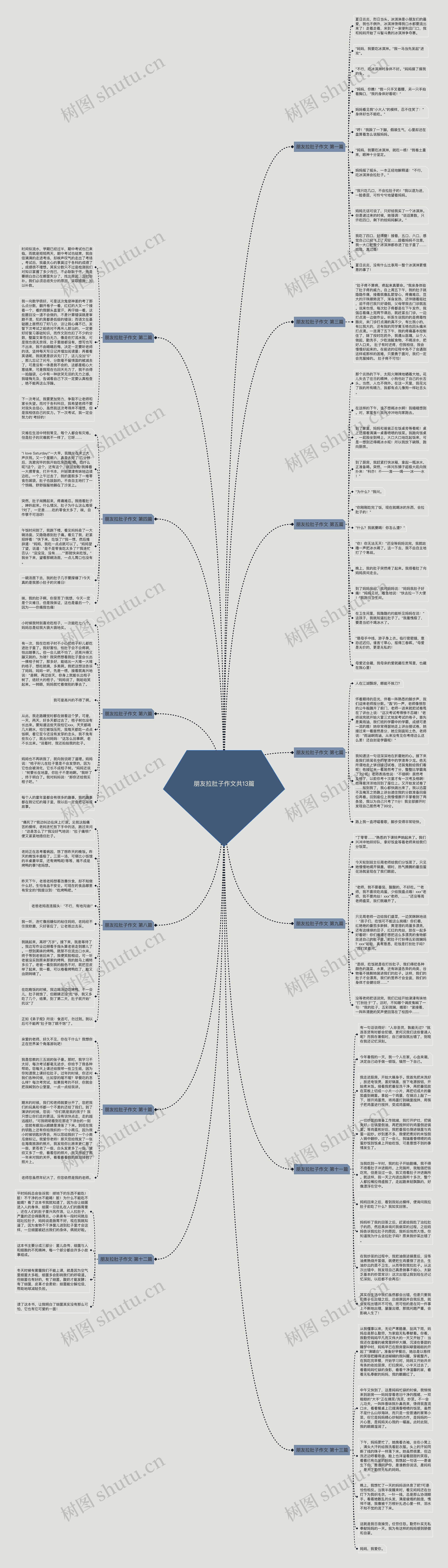 朋友拉肚子作文共13篇 朋友拉肚子作文共13篇