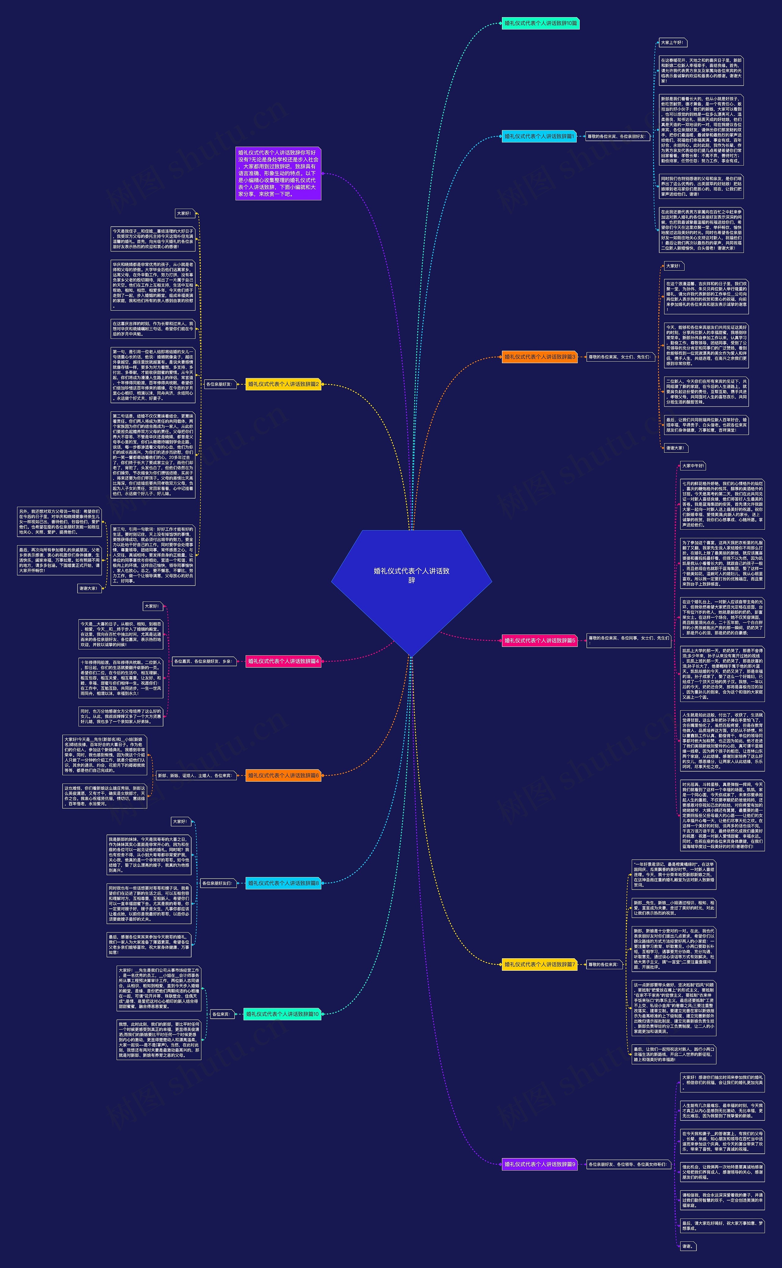 婚礼仪式代表个人讲话致辞思维导图