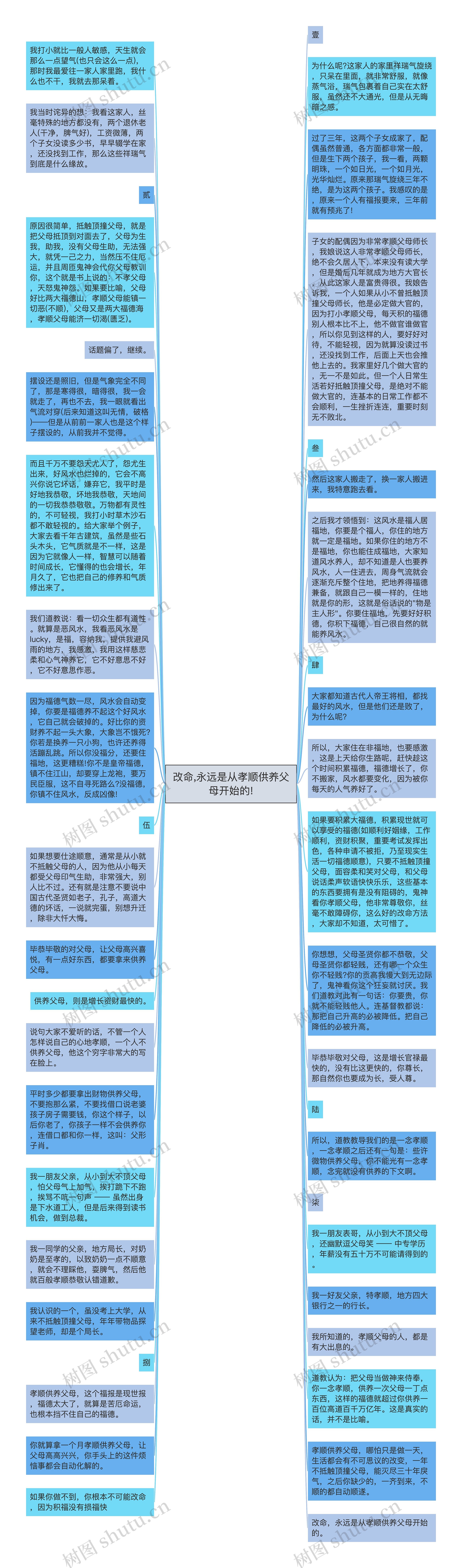 改命,永远是从孝顺供养父母开始的!思维导图