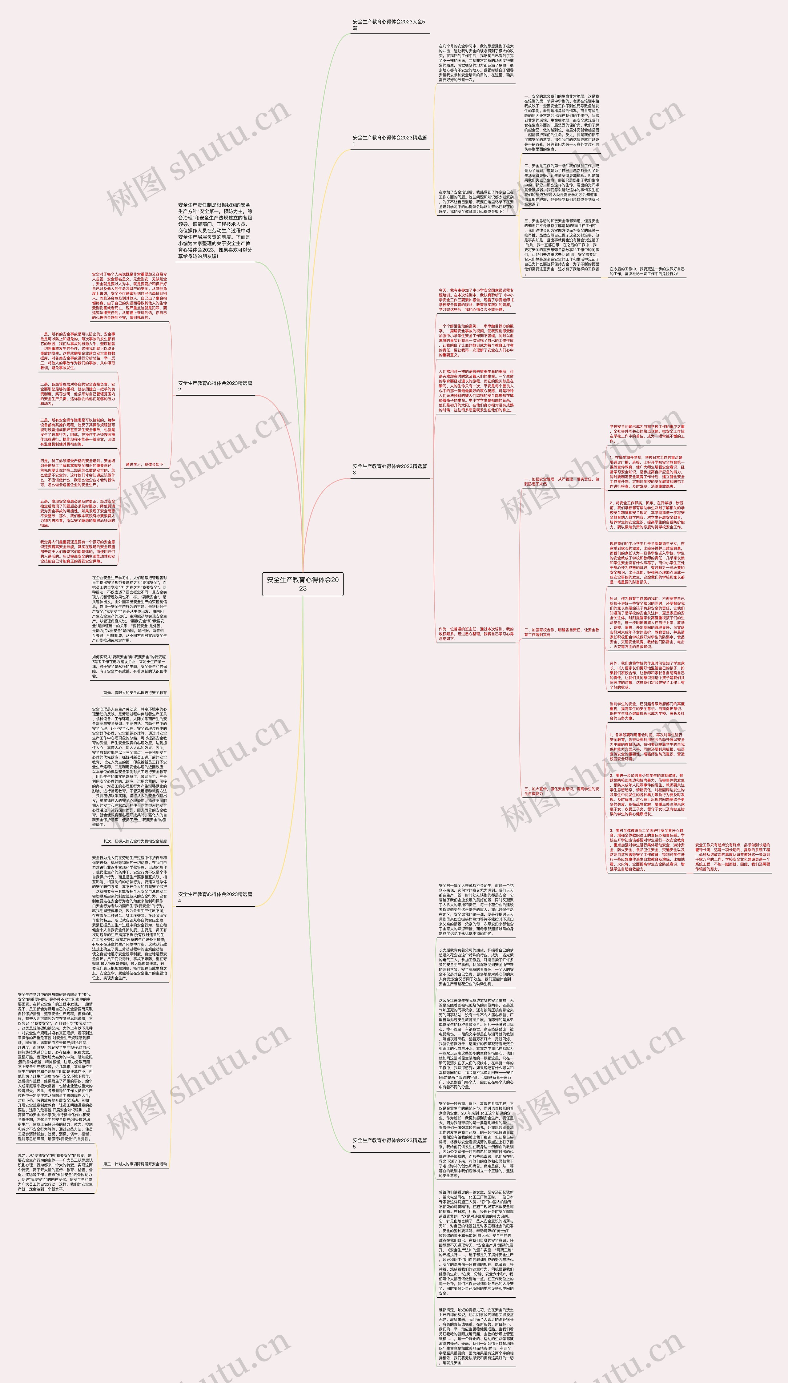 安全生产教育心得体会2023思维导图