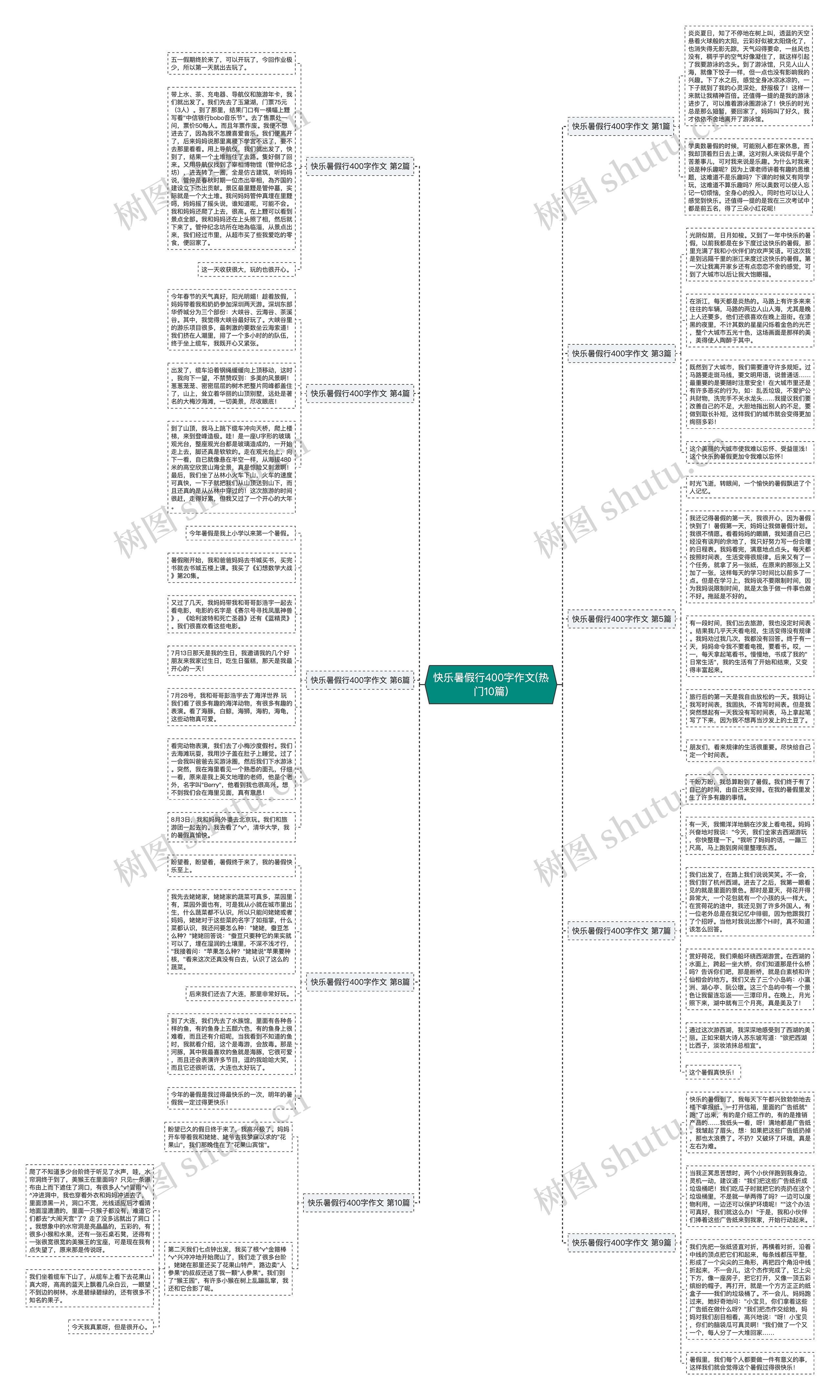 快乐暑假行400字作文(热门10篇)思维导图