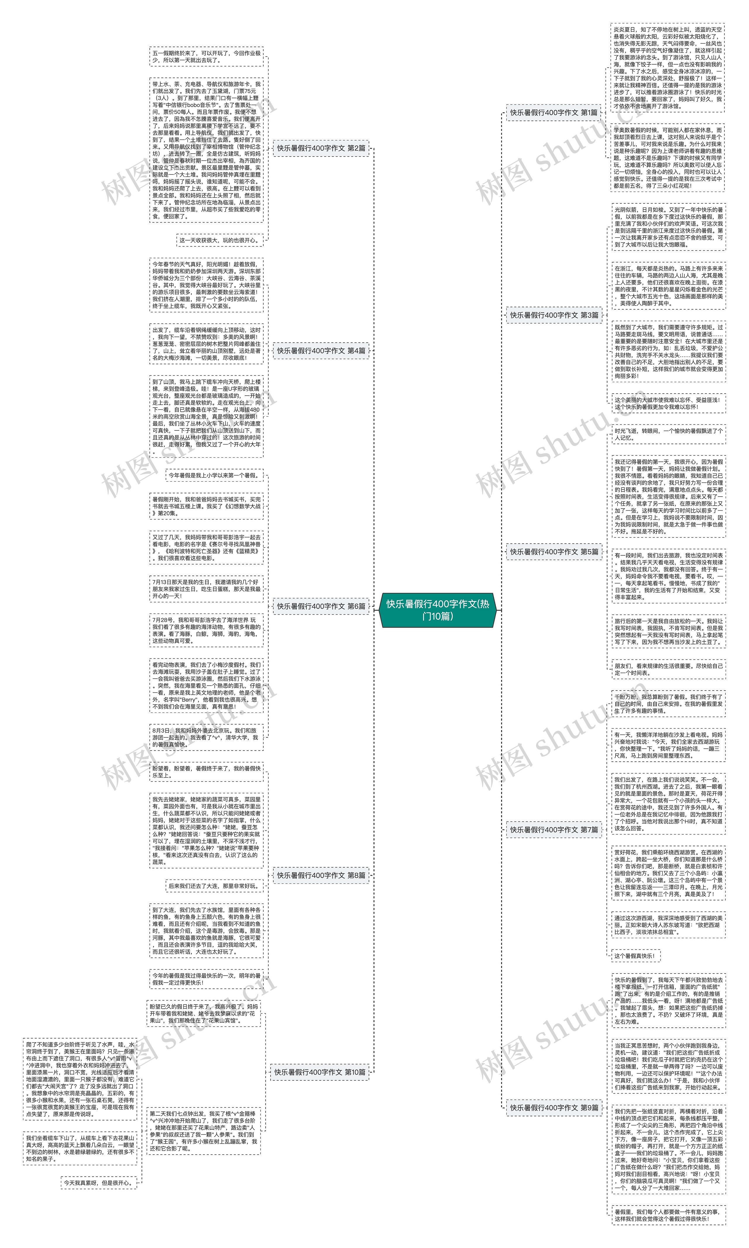快乐暑假行400字作文(热门10篇) 快乐暑假行400字作文(热门10篇)