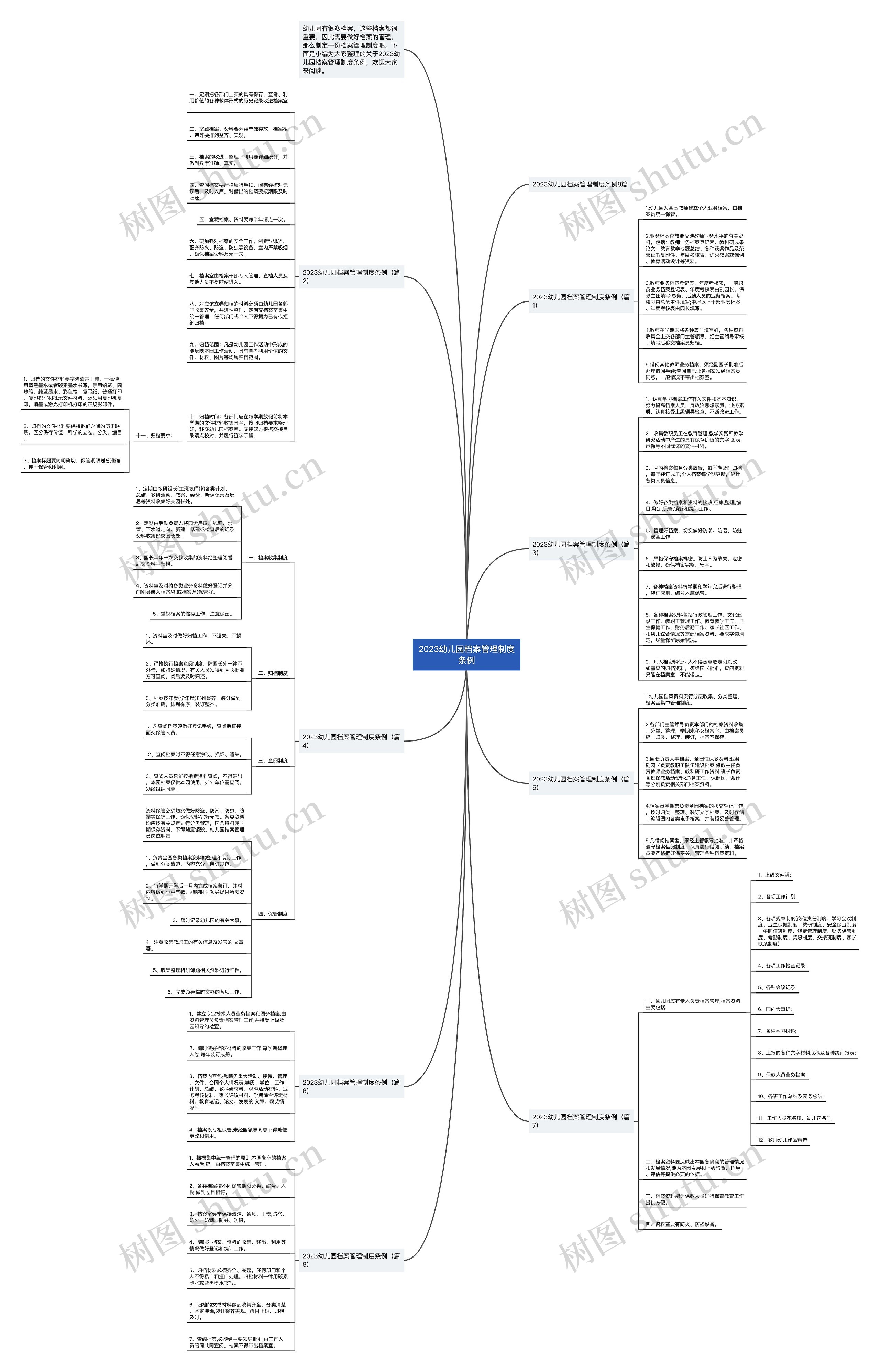 2023幼儿园档案管理制度条例思维导图