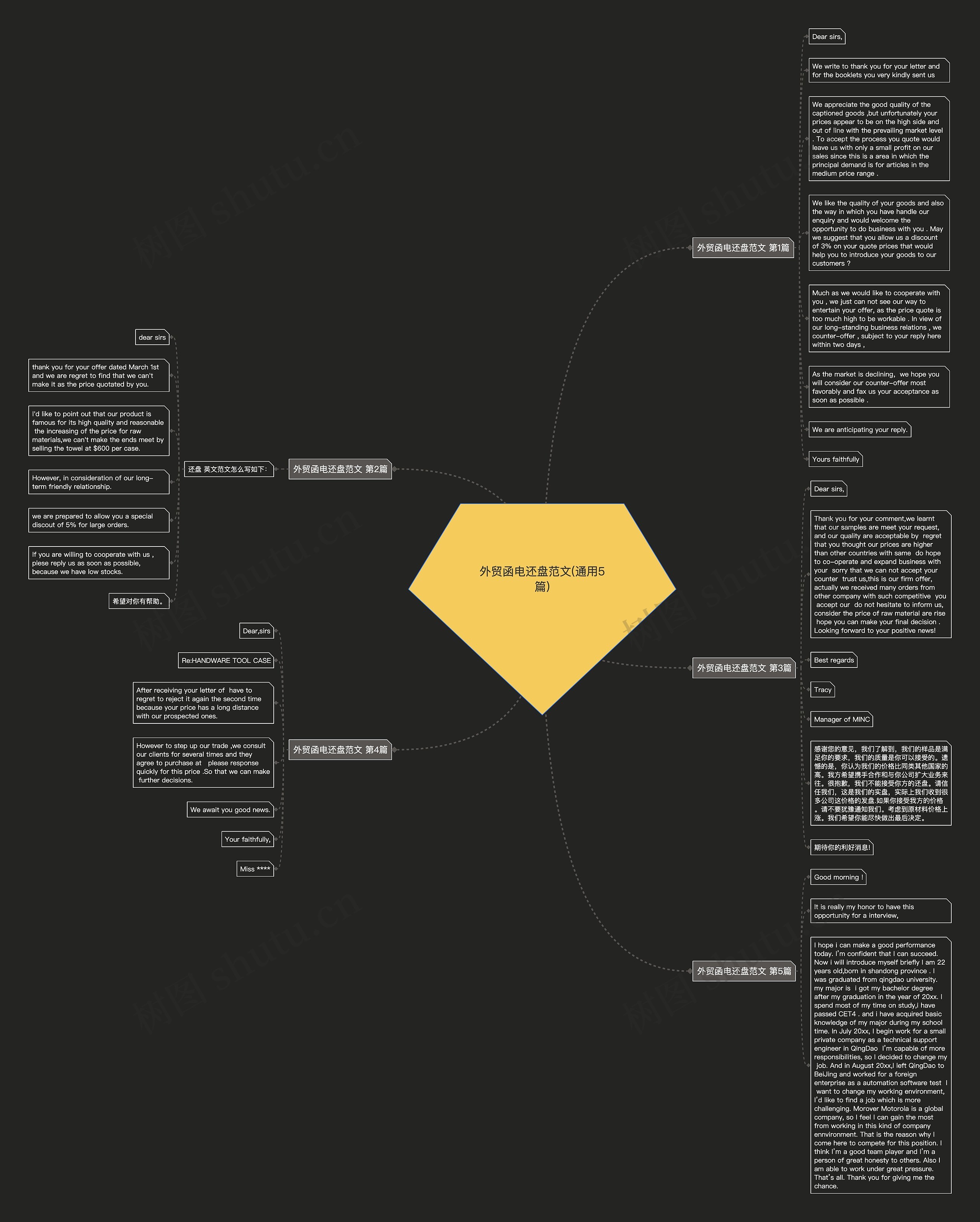 外贸函电还盘范文(通用5篇)思维导图