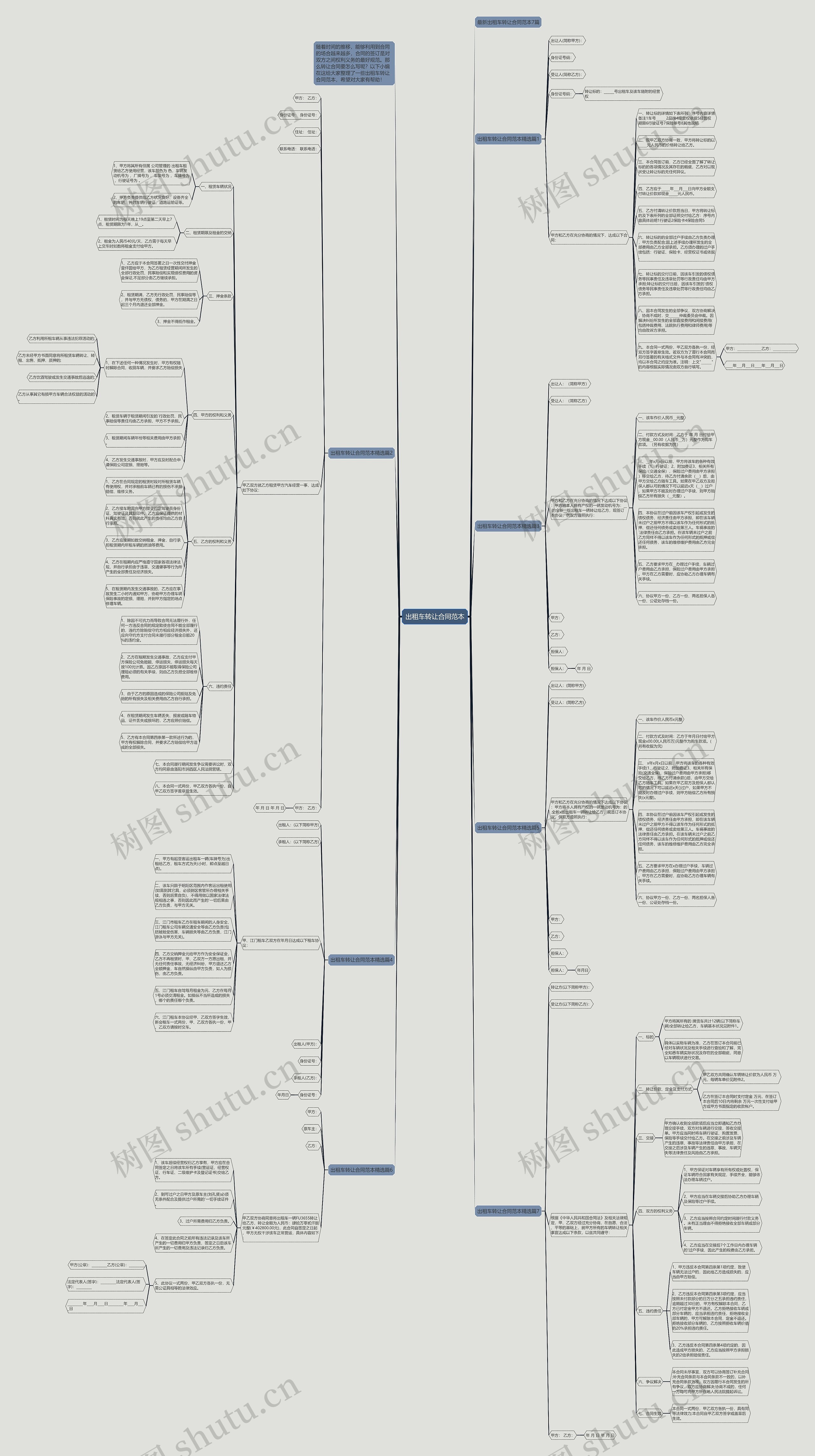 出租车转让合同范本思维导图