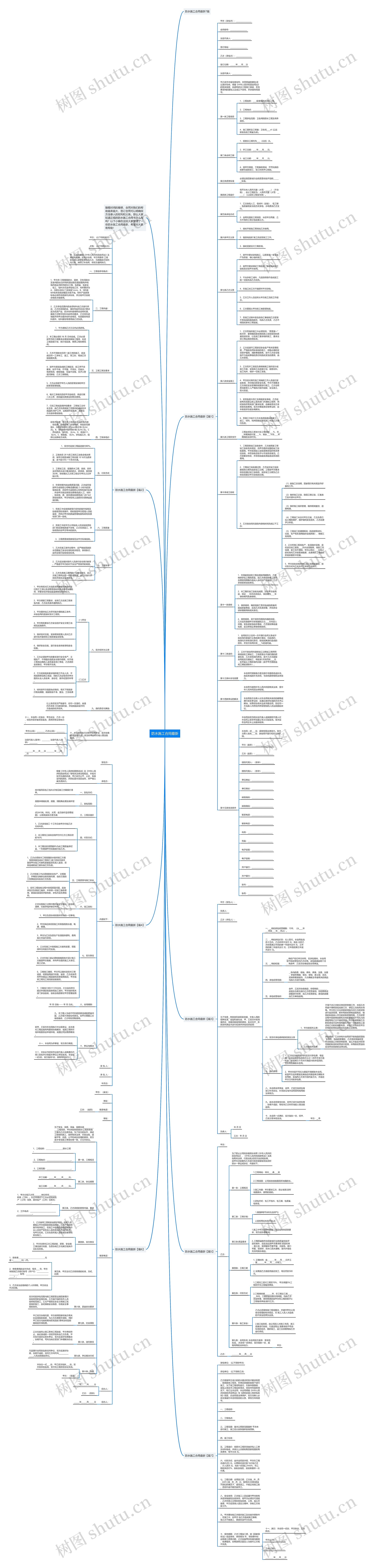 防水施工合同最新思维导图