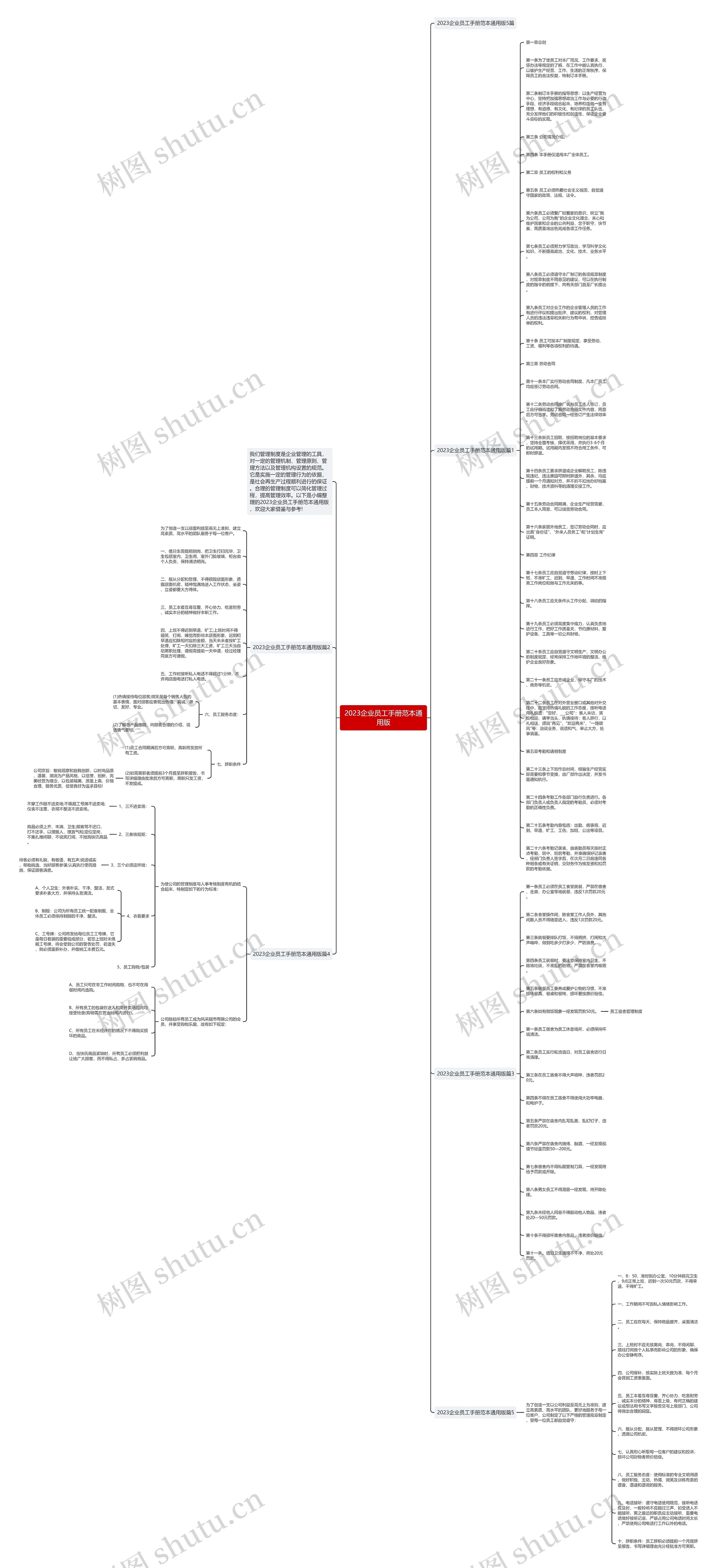 2023企业员工手册范本通用版思维导图