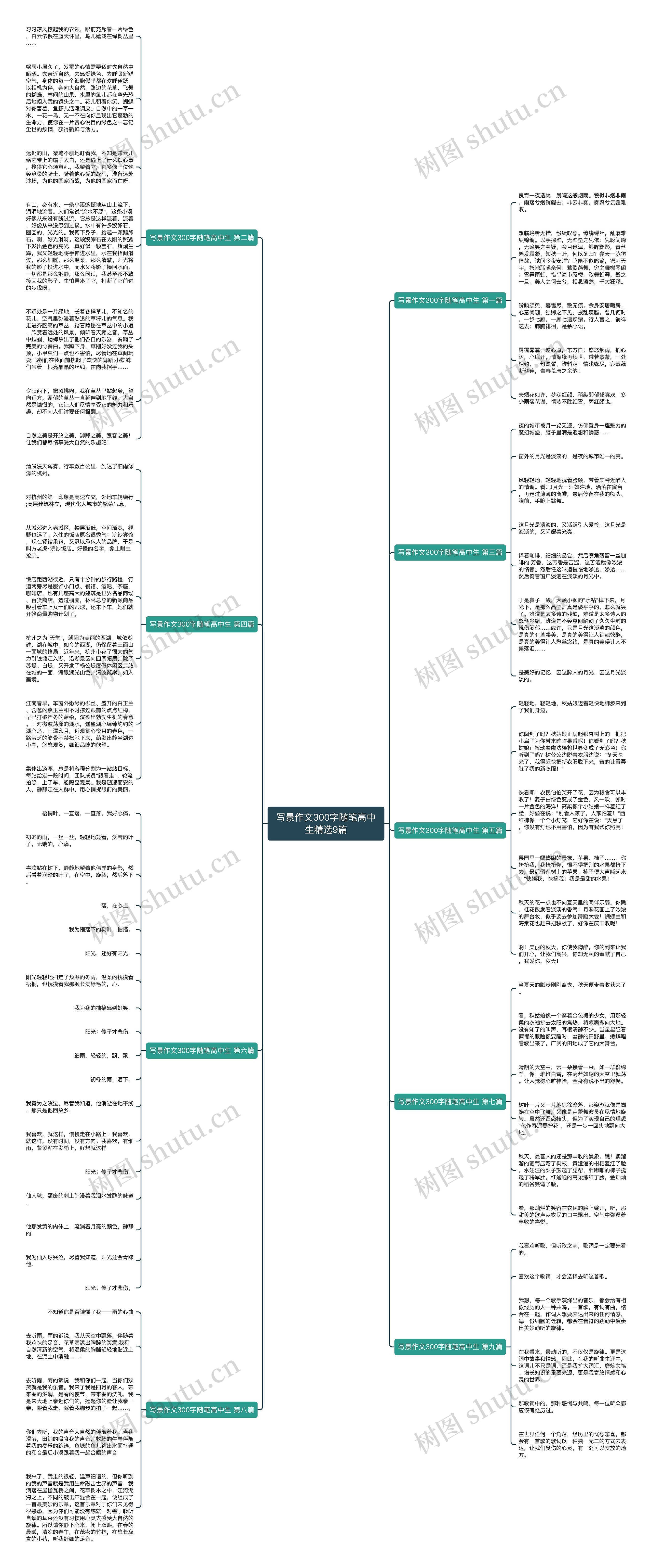 写景作文300字随笔高中生精选9篇思维导图
