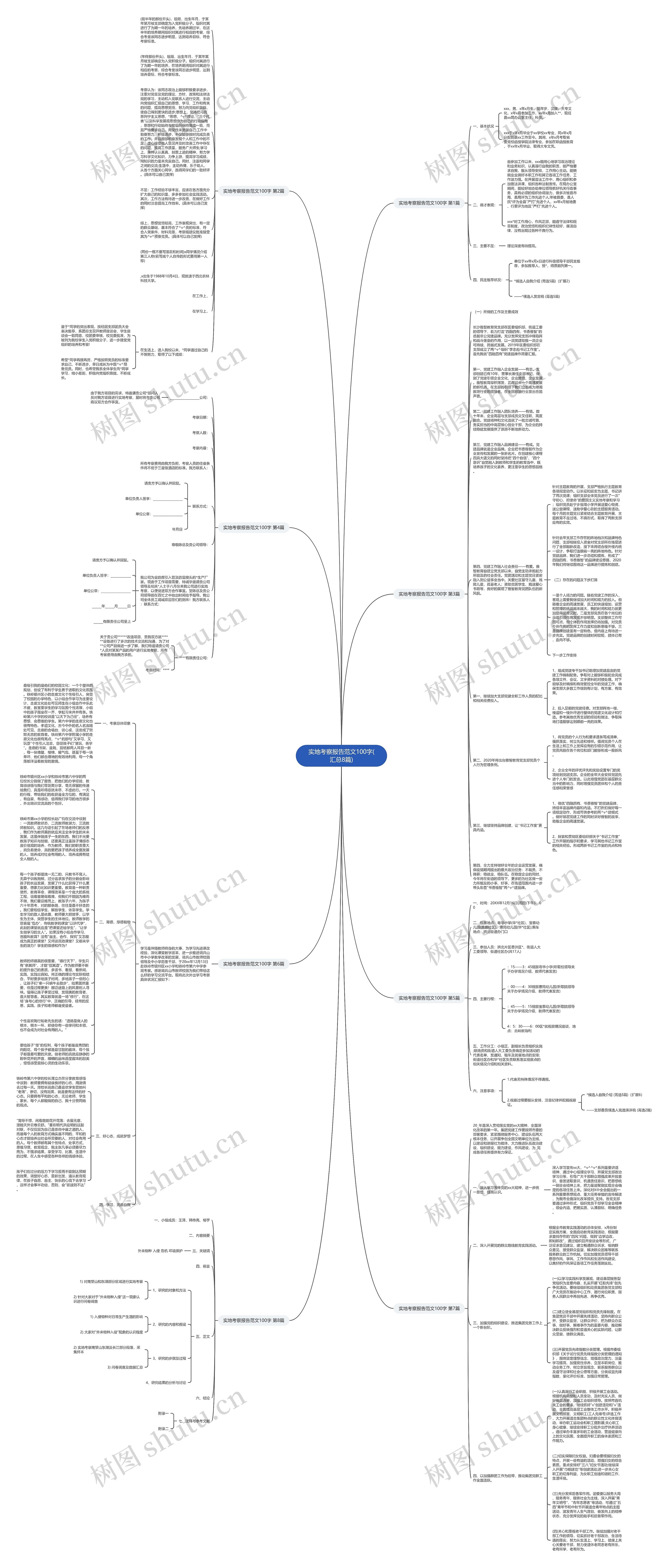 实地考察报告范文100字(汇总8篇)思维导图