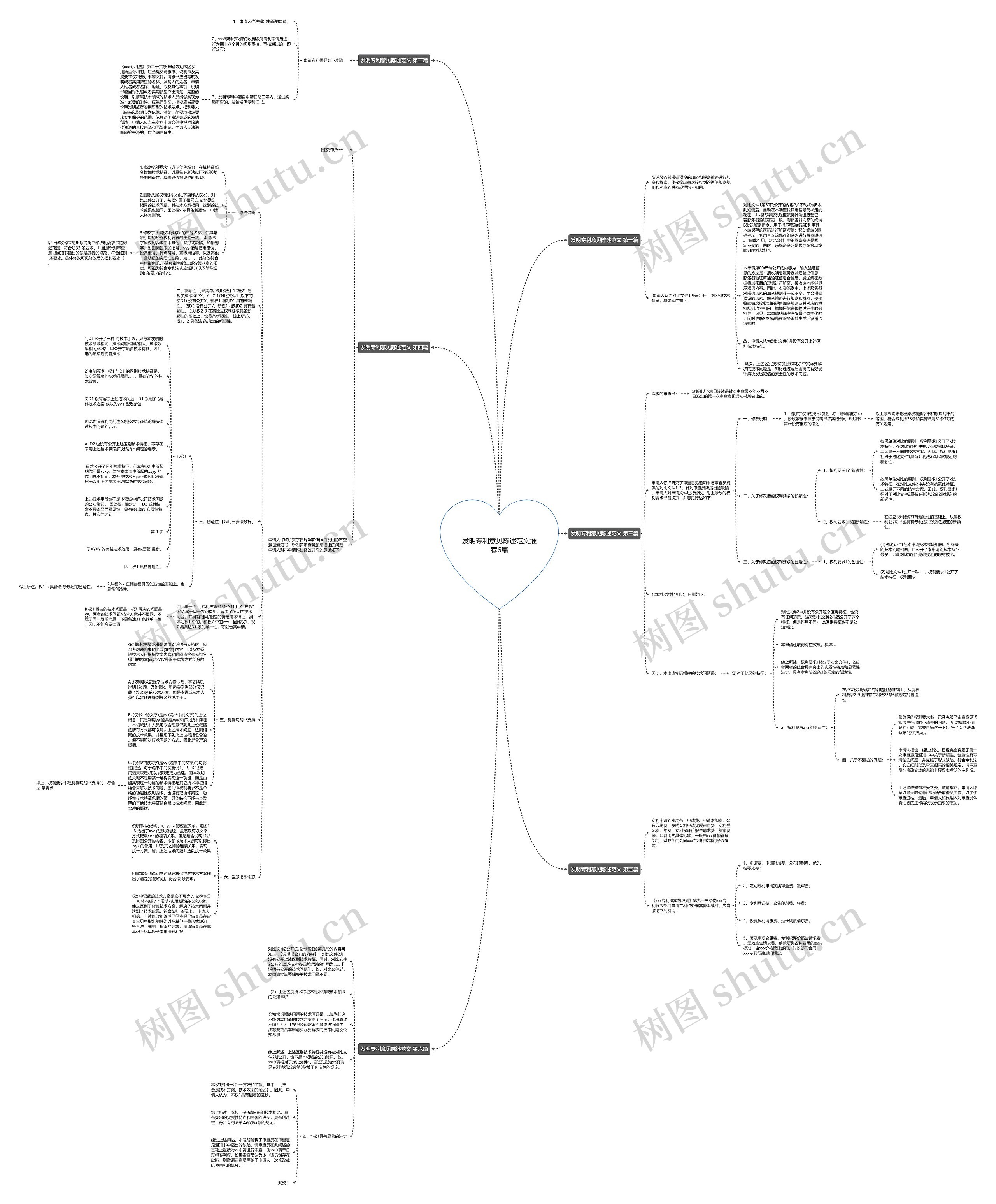 发明专利意见陈述范文推荐6篇思维导图