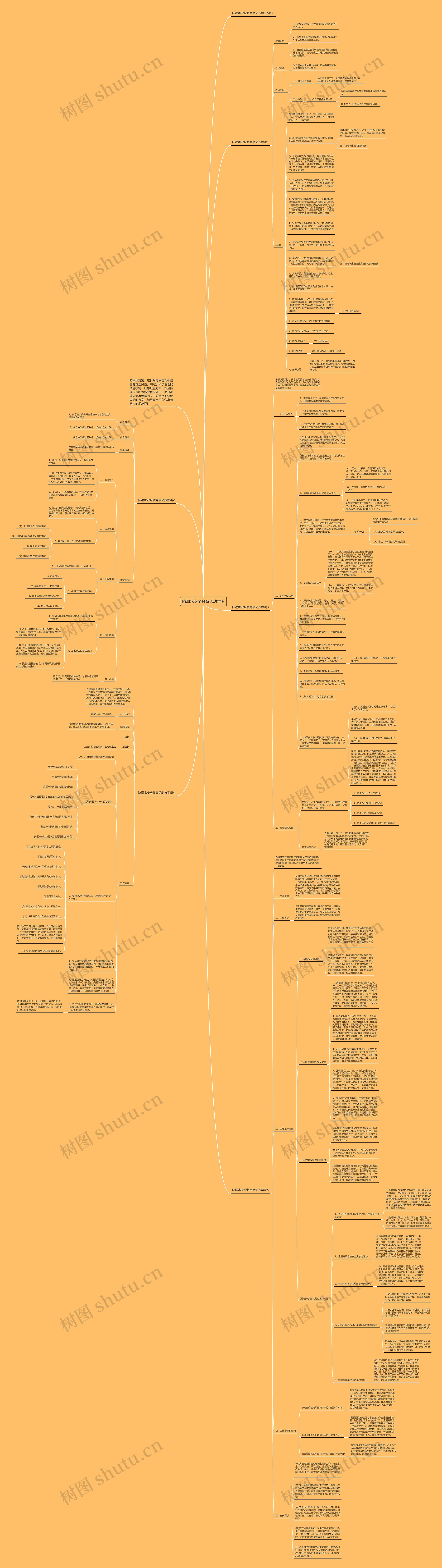 防溺水安全教育活动方案思维导图