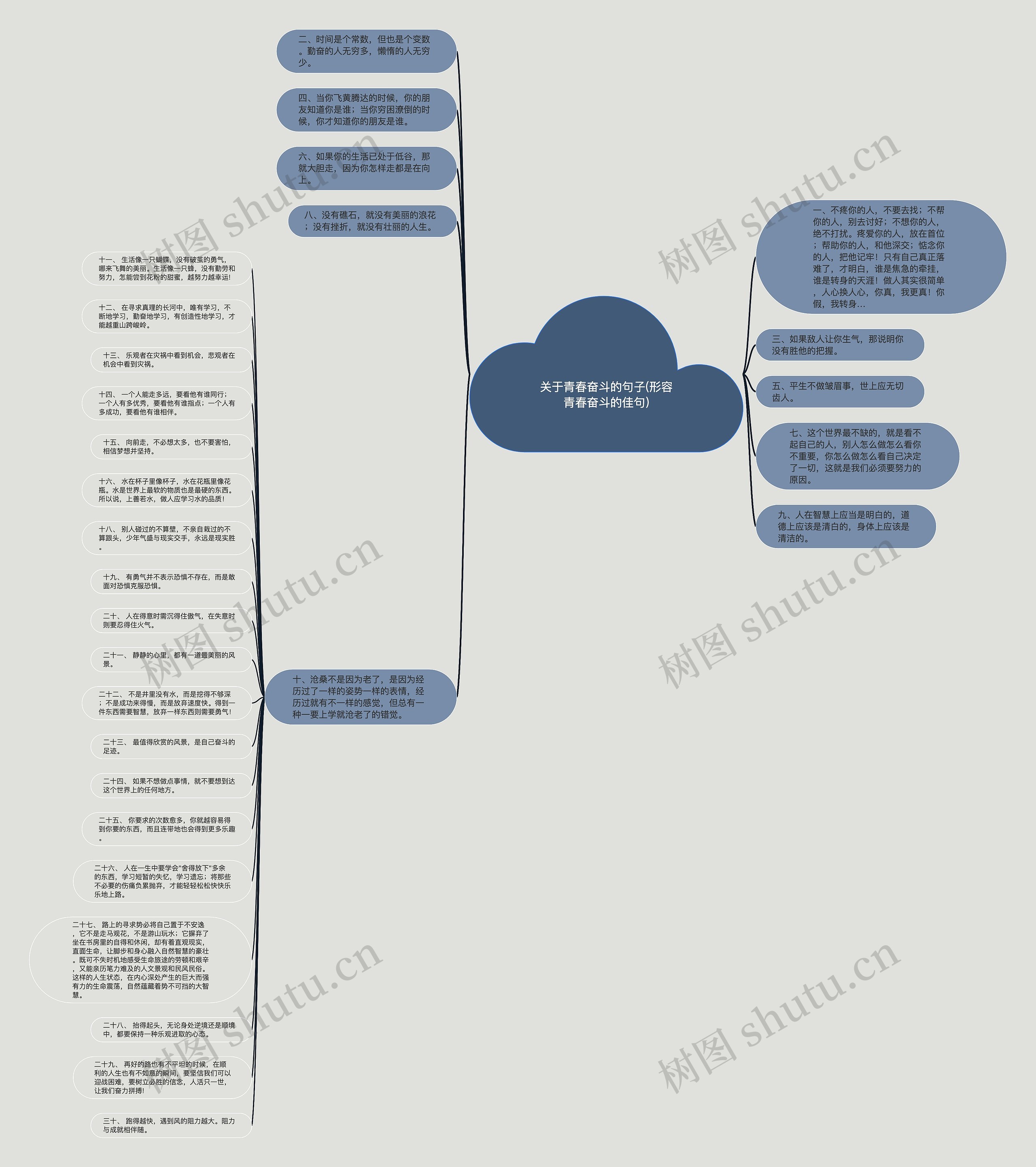 关于青春奋斗的句子(形容青春奋斗的佳句)思维导图