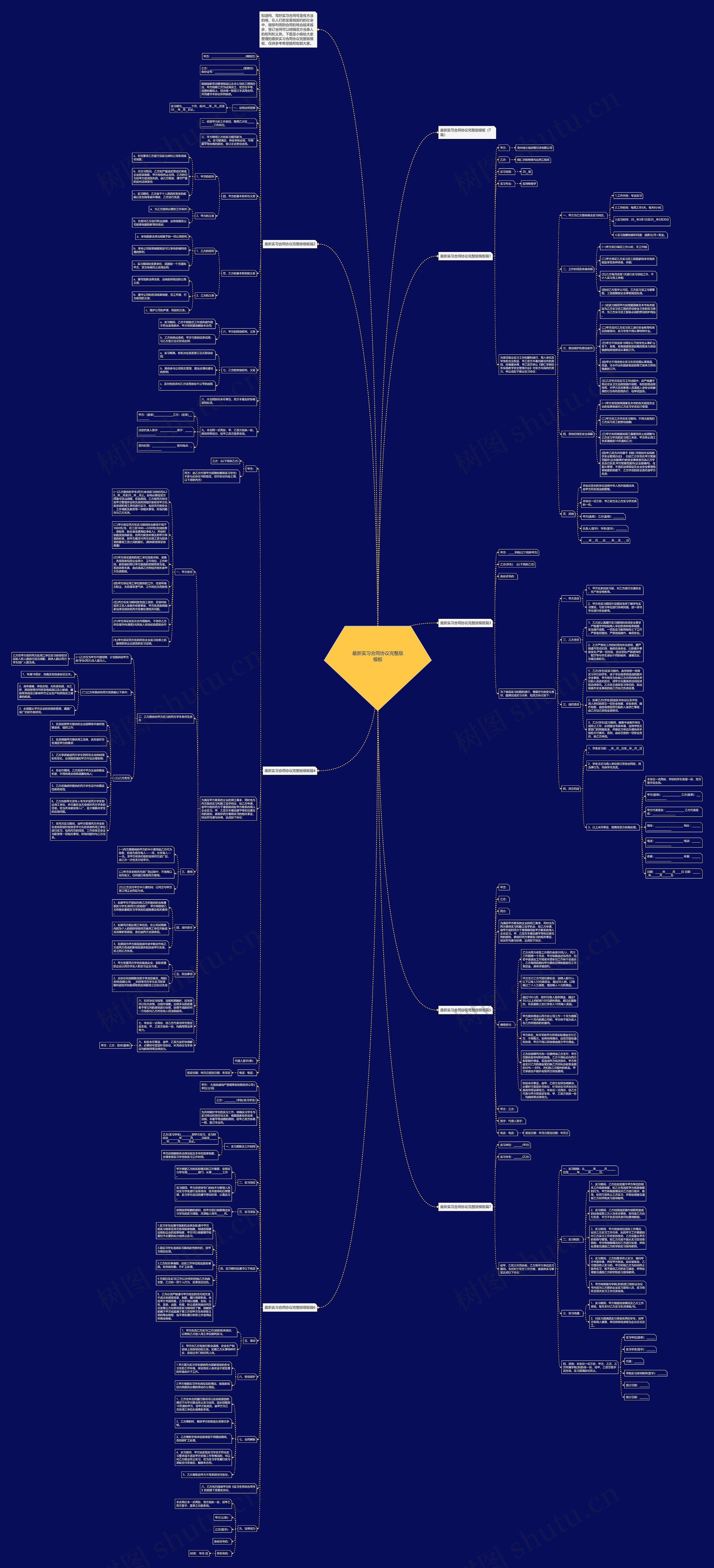最新实习合同协议完整版思维导图