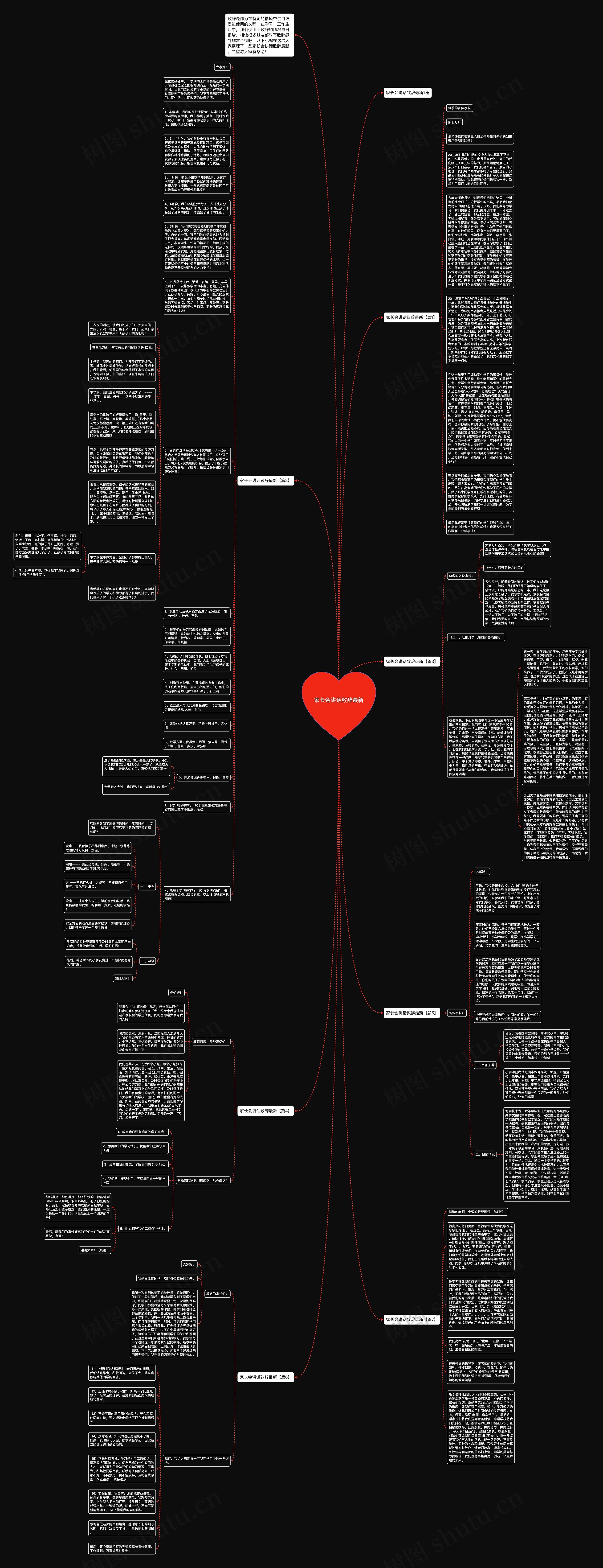 家长会讲话致辞最新思维导图