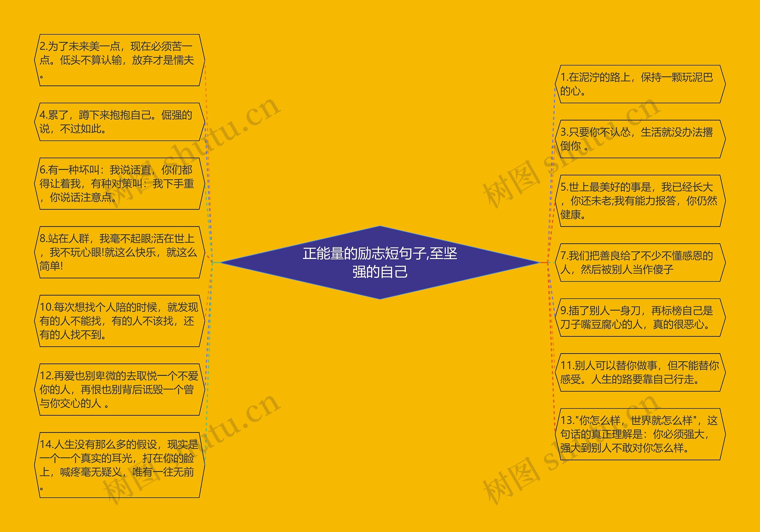 正能量的励志短句子,至坚强的自己思维导图