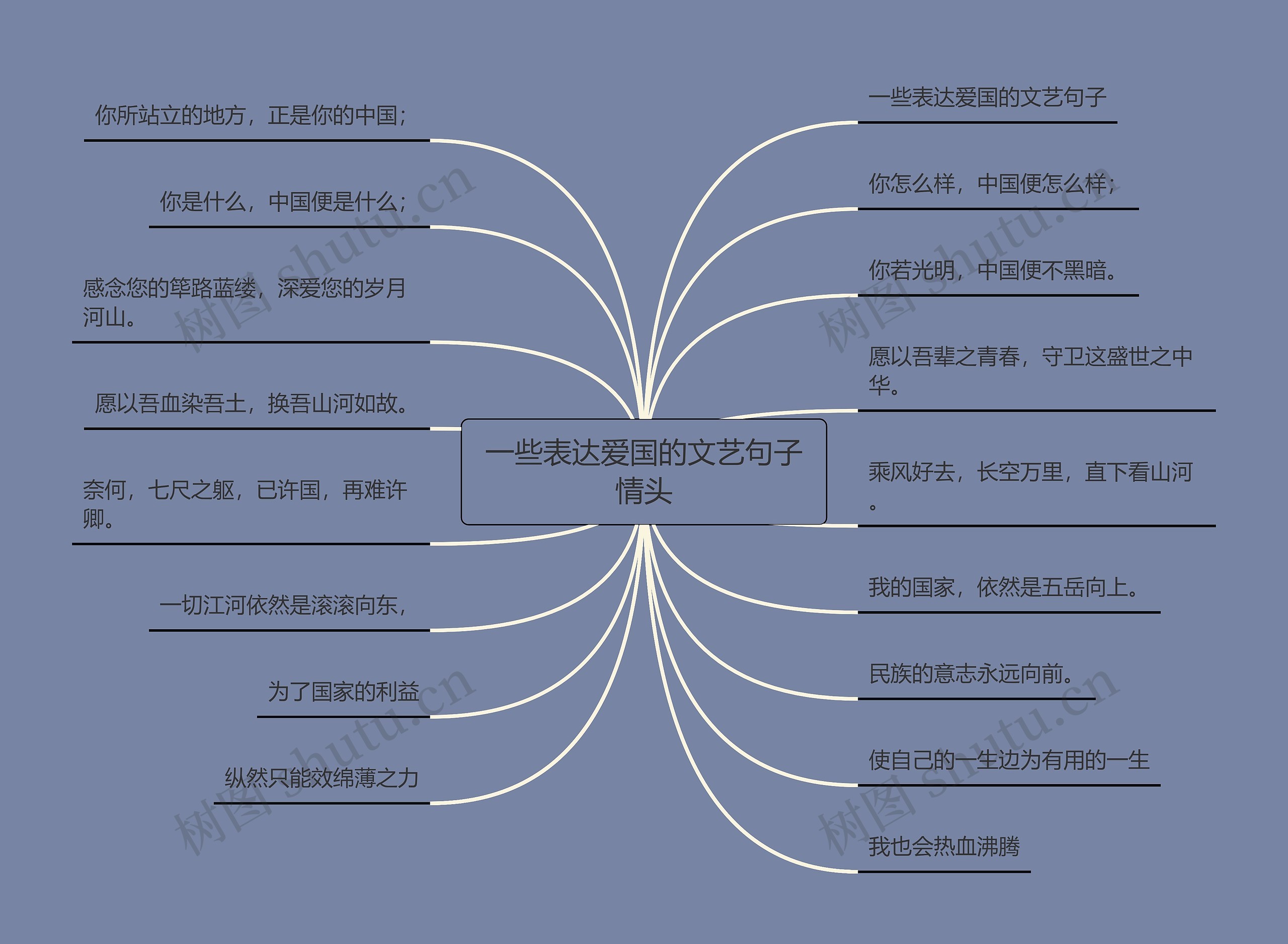 一些表达爱国的文艺句子情头