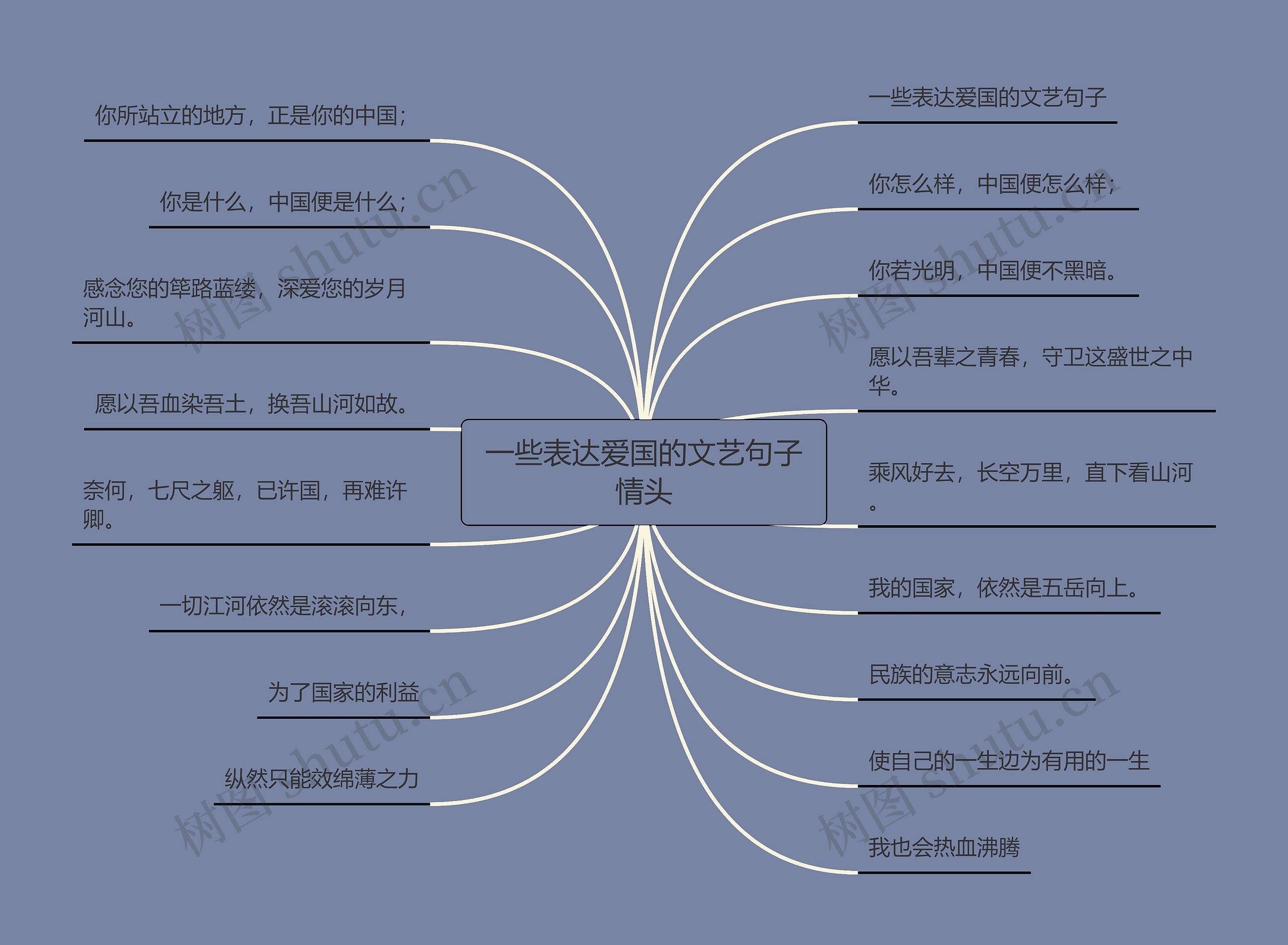 一些表达爱国的文艺句子情头思维导图