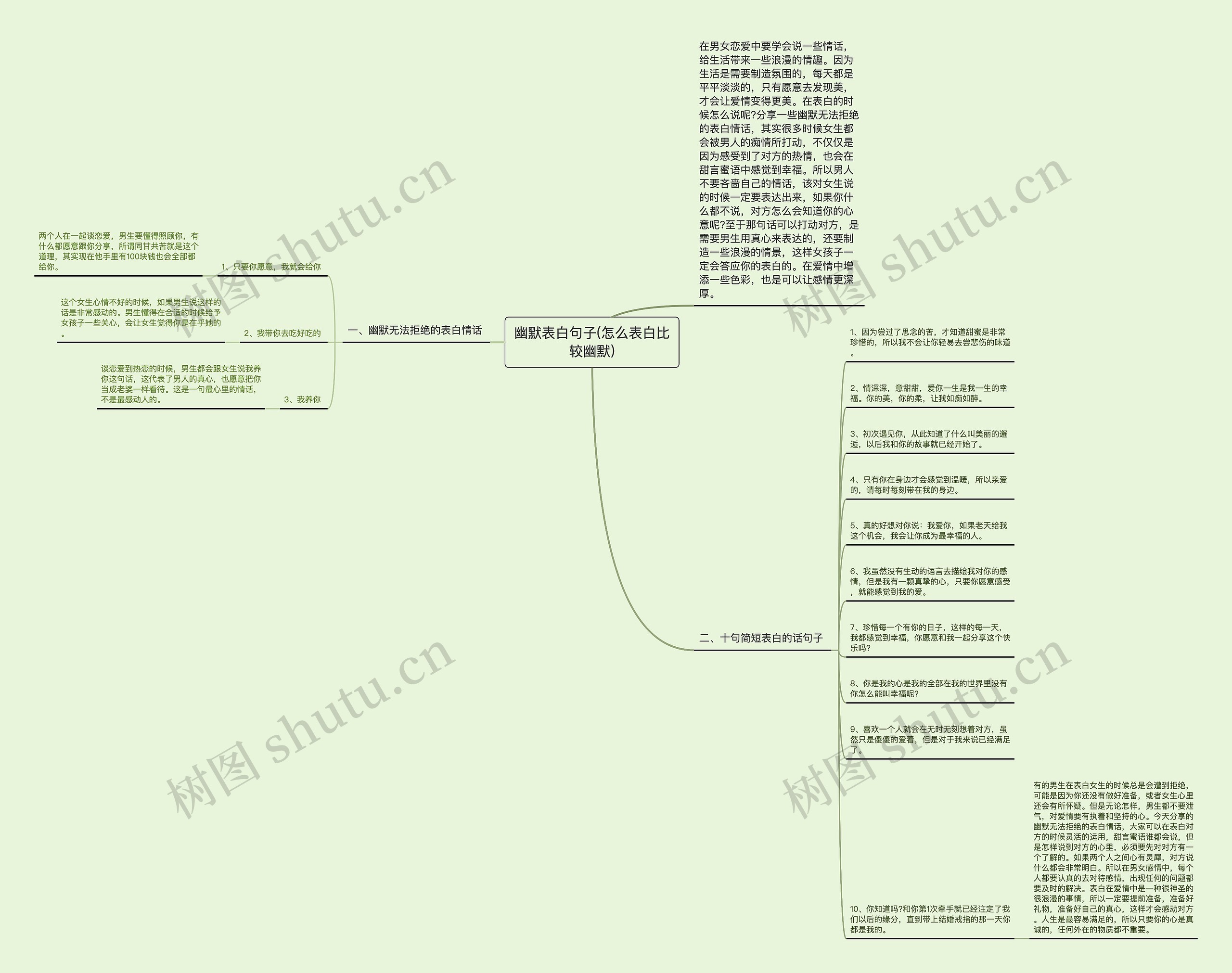 幽默表白句子(怎么表白比较幽默)思维导图