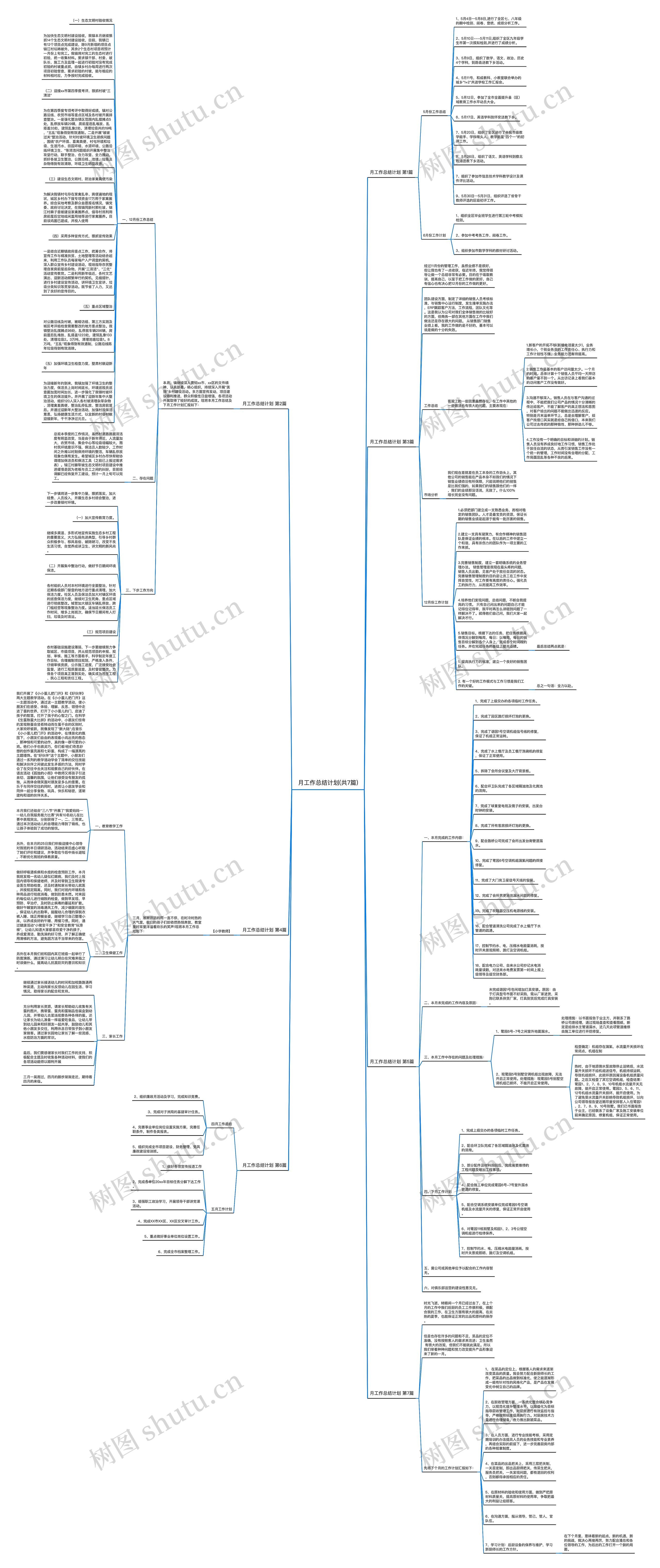 月工作总结计划(共7篇) 月工作总结计划(共7篇)