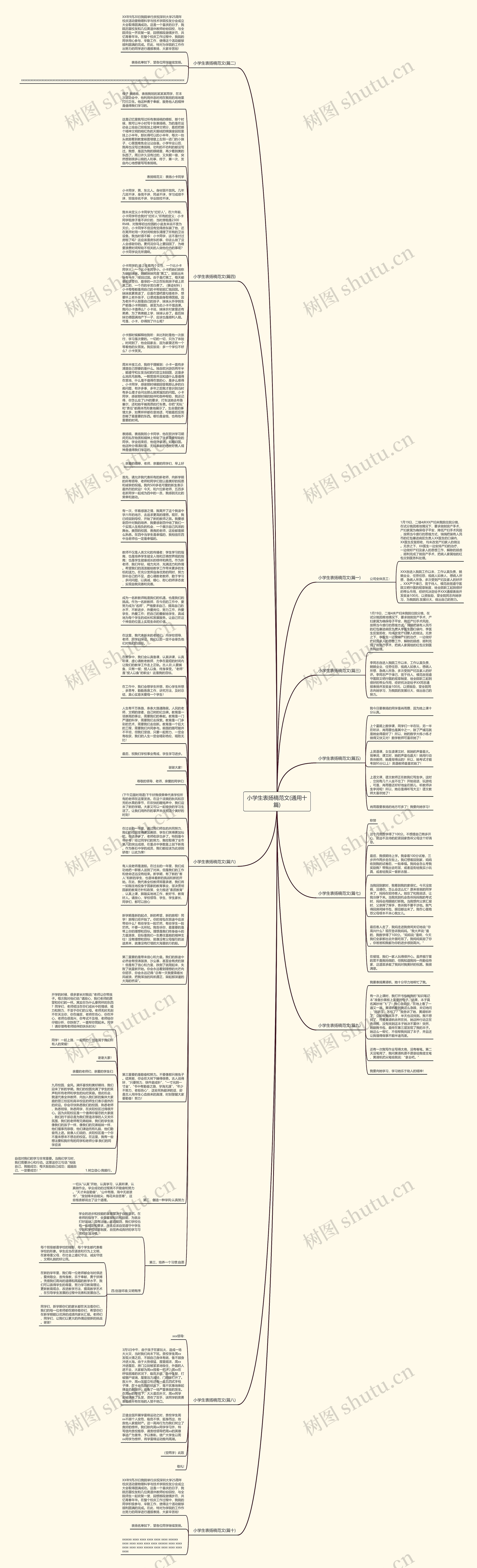 小学生表扬稿范文(通用十篇)思维导图
