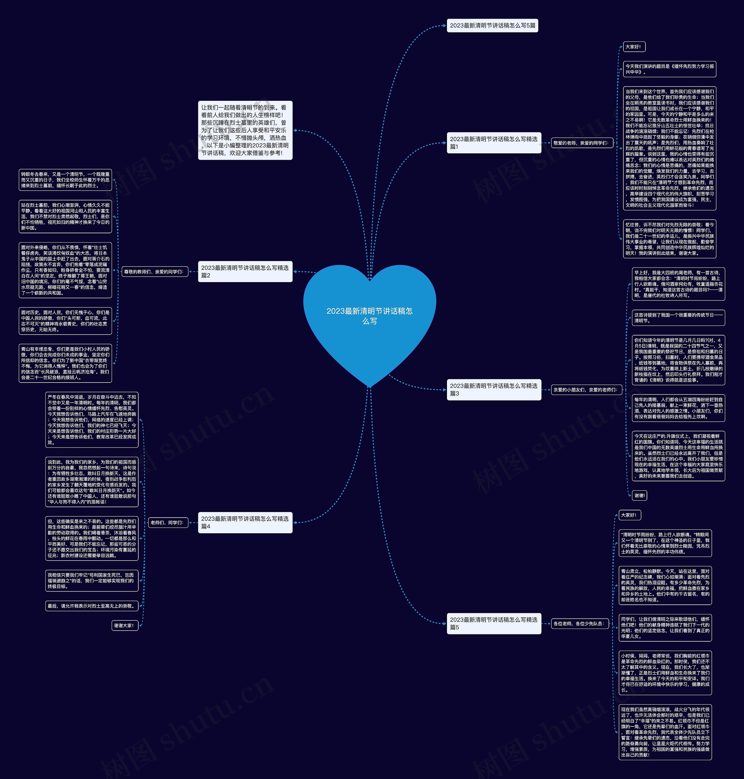 2023最新清明节讲话稿怎么写思维导图