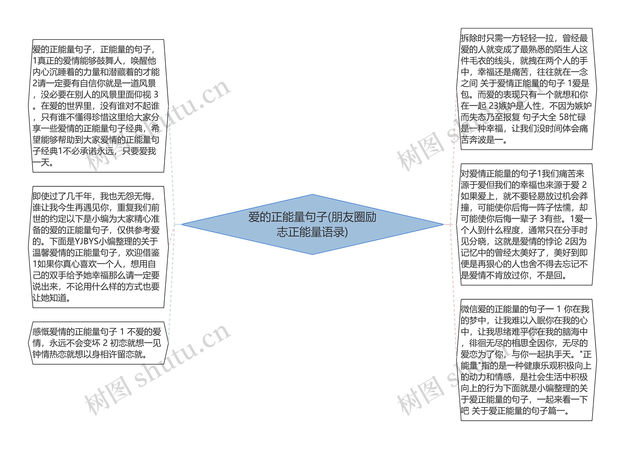 爱的正能量句子(朋友圈励志正能量语录)思维导图