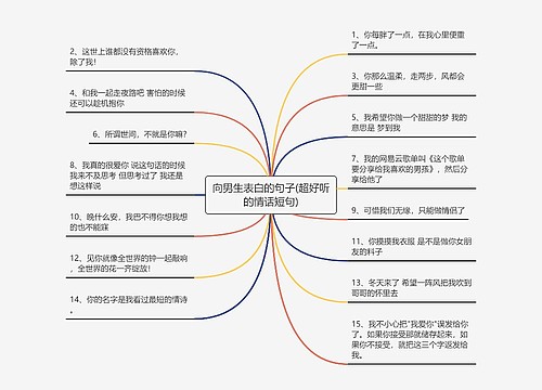 向男生表白的句子(超好听的情话短句)