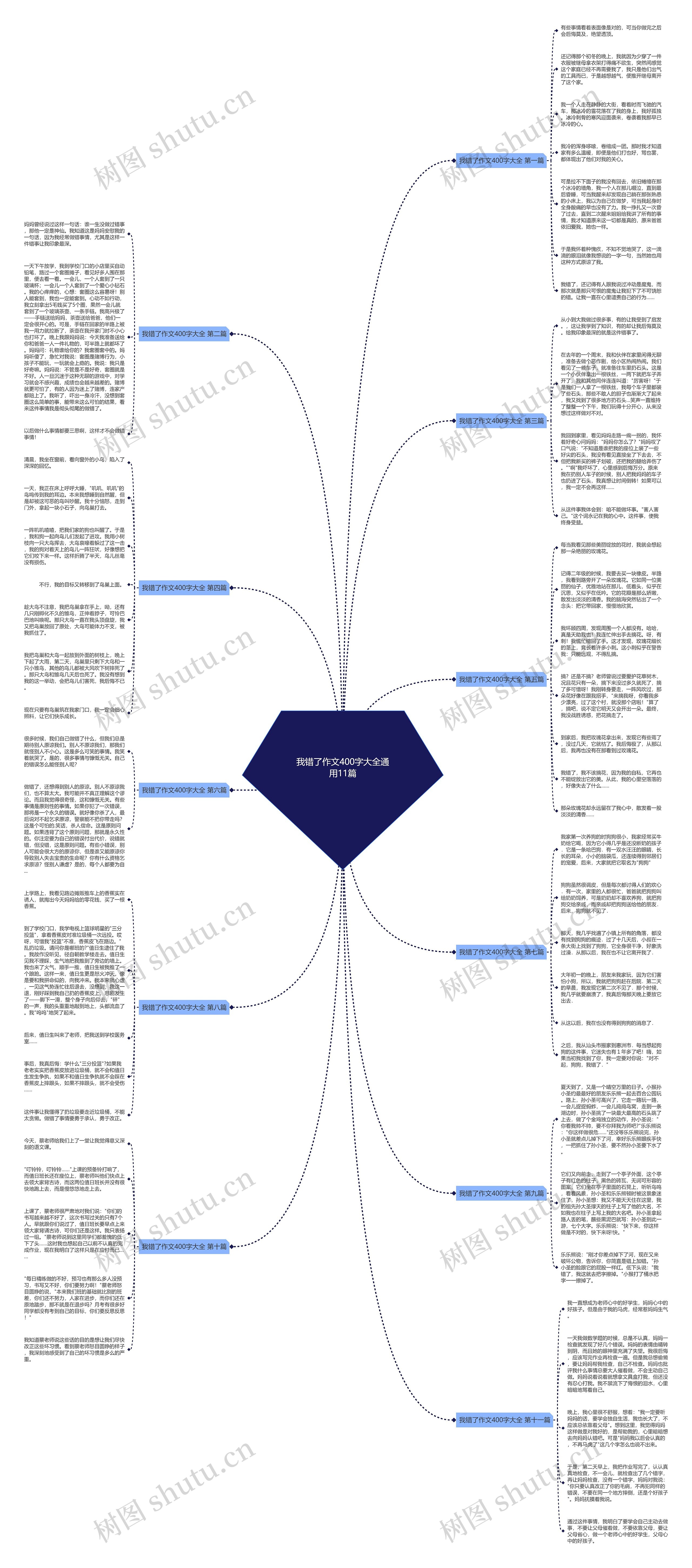 我错了作文400字大全通用11篇思维导图