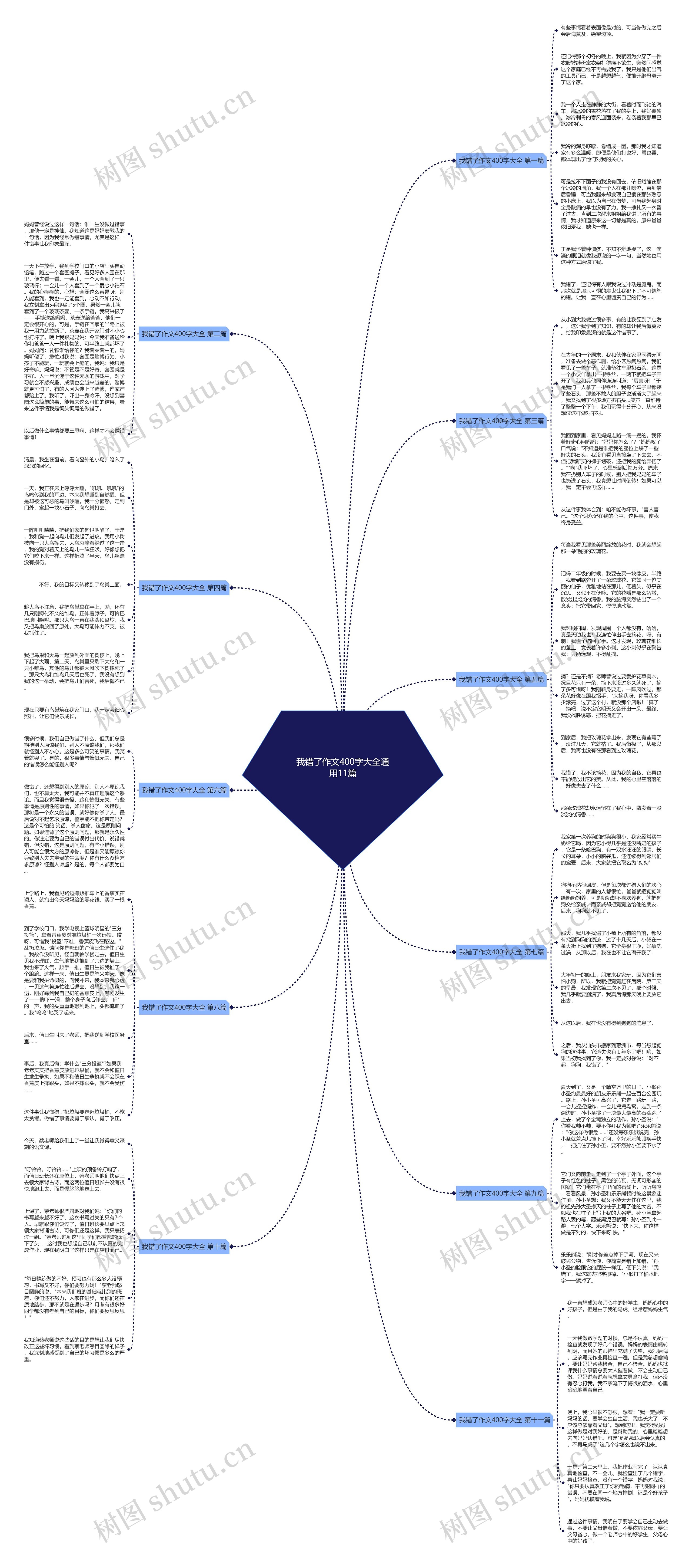 我错了作文400字大全通用11篇 我错了作文400字大全通用11篇