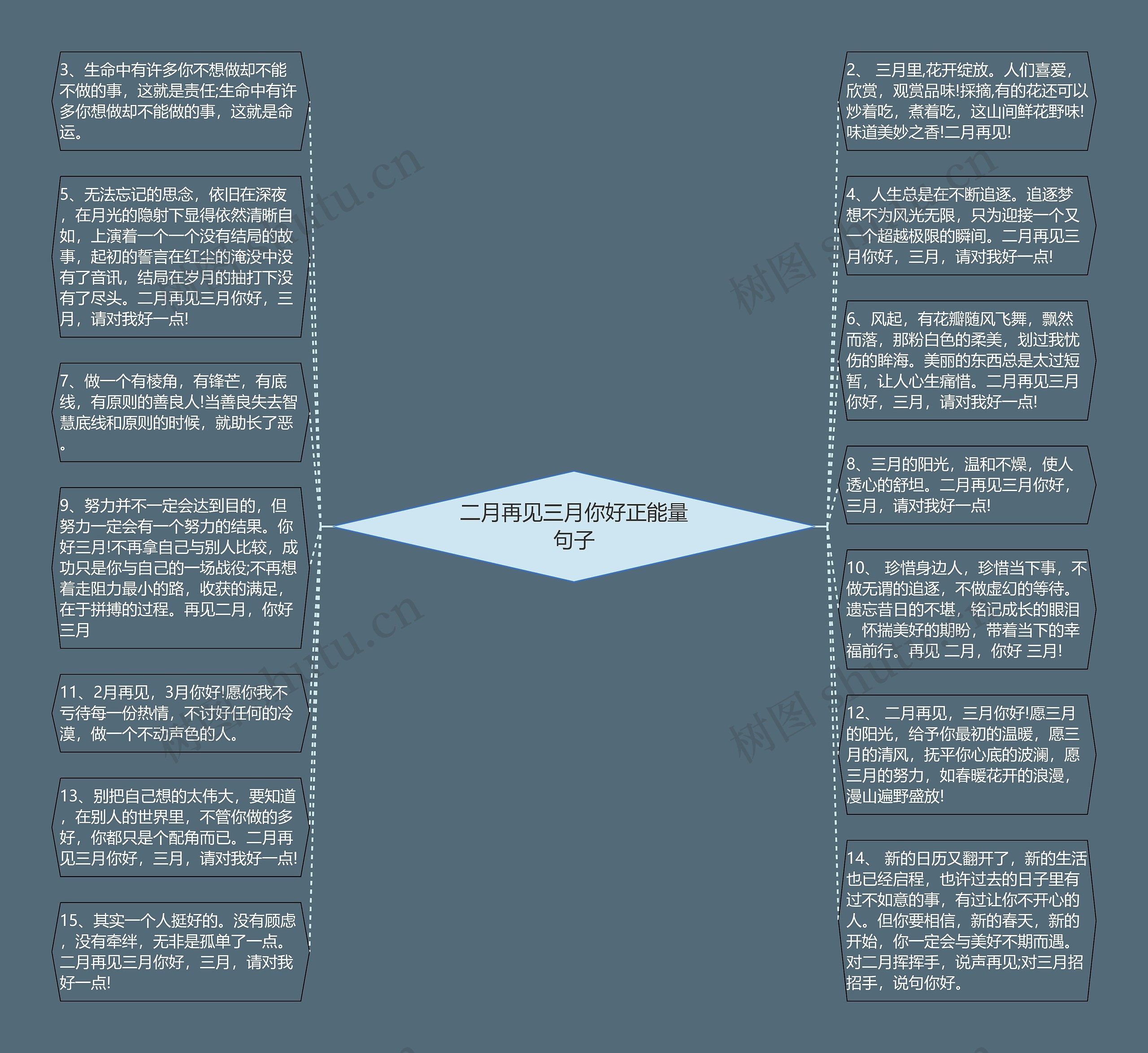 二月再见三月你好正能量句子