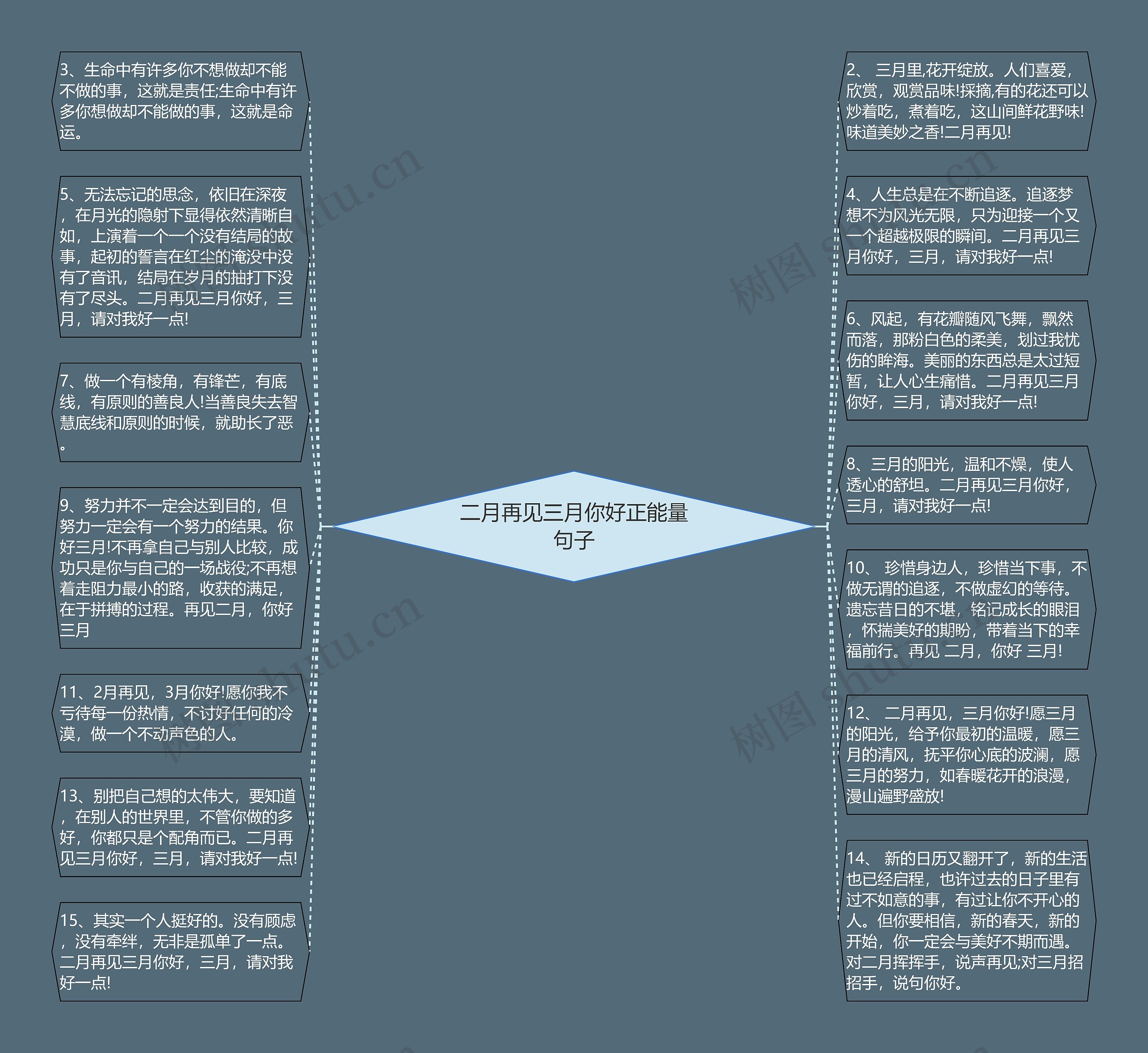 二月再见三月你好正能量句子思维导图