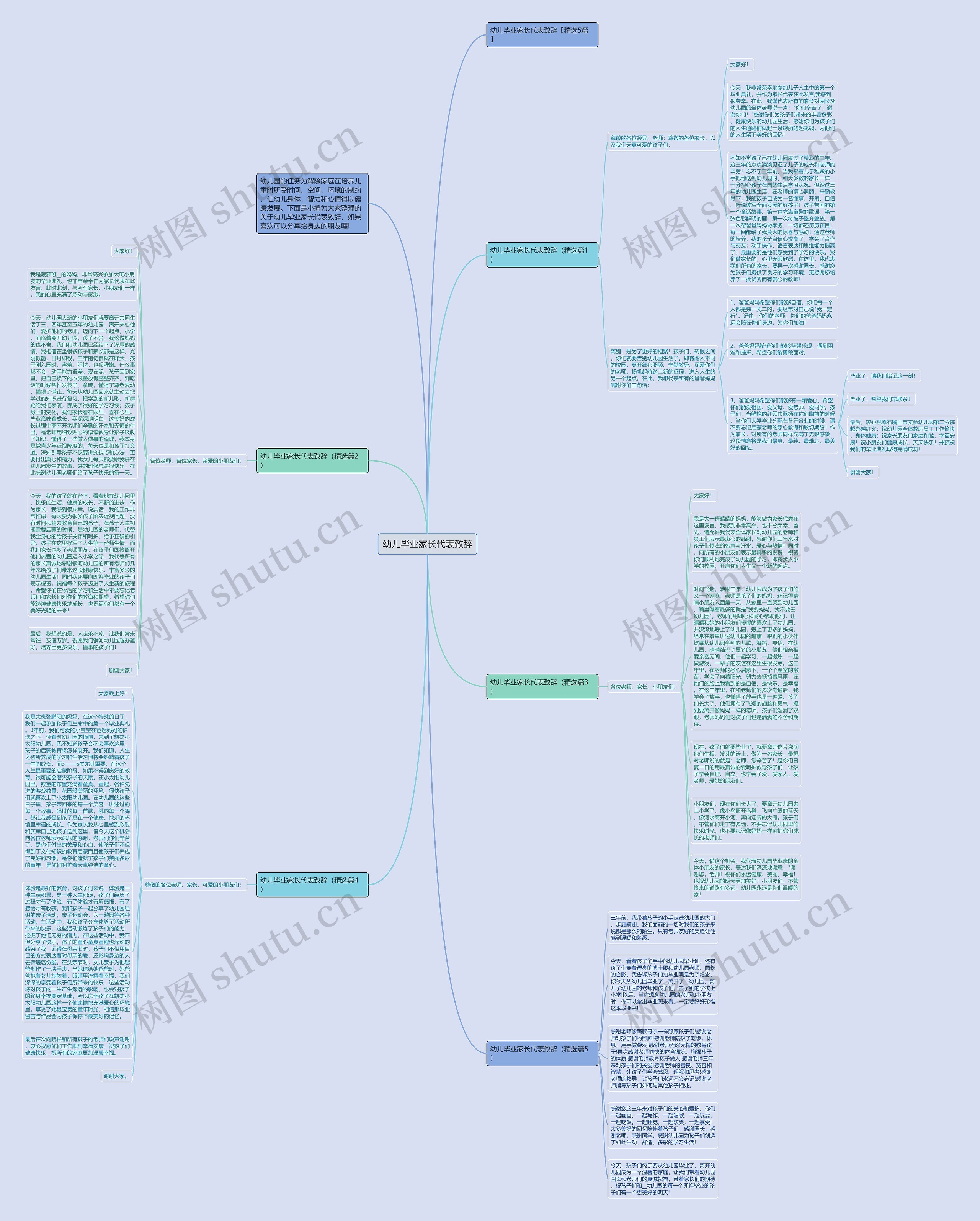 幼儿毕业家长代表致辞思维导图