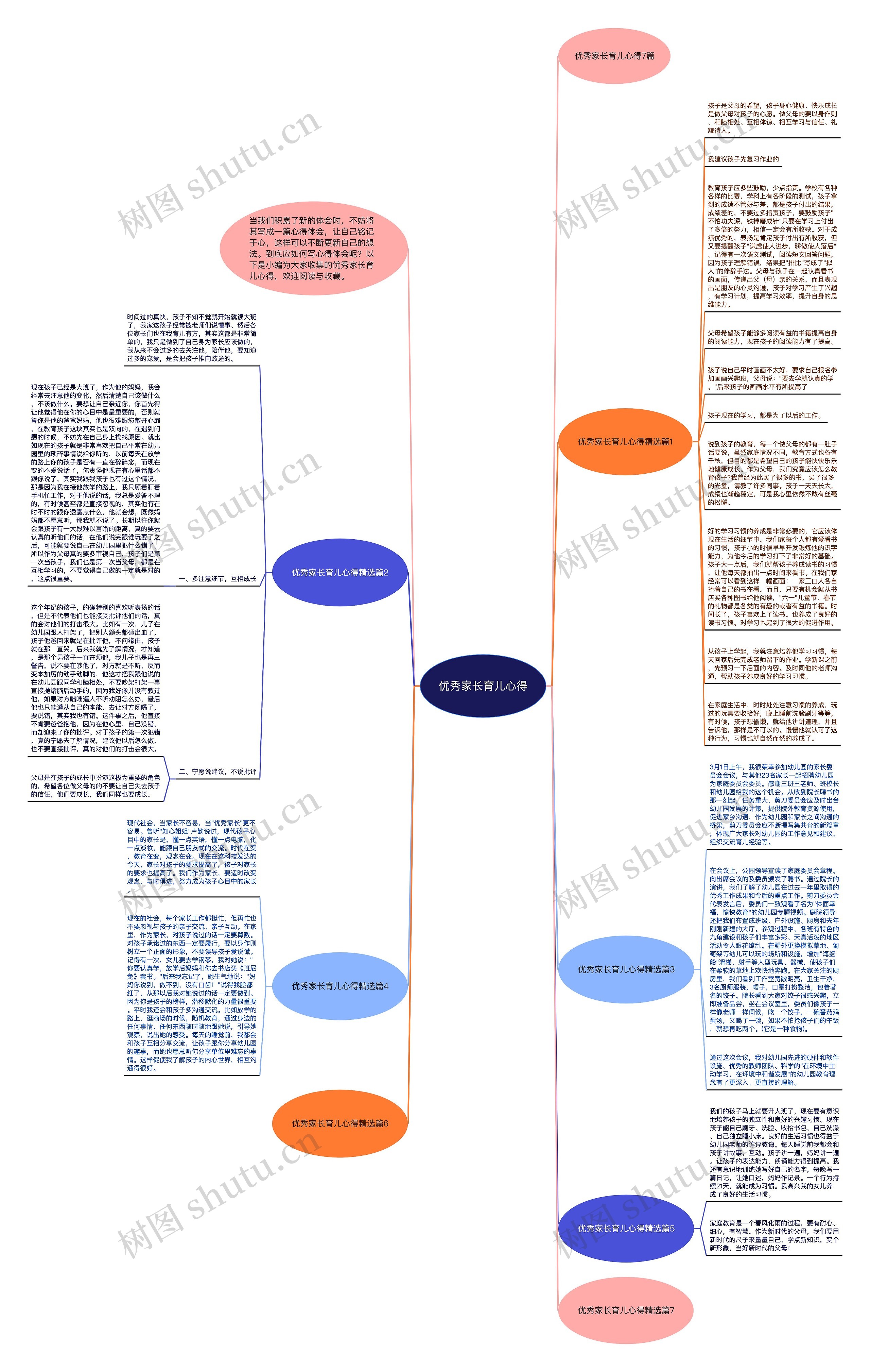 优秀家长育儿心得思维导图
