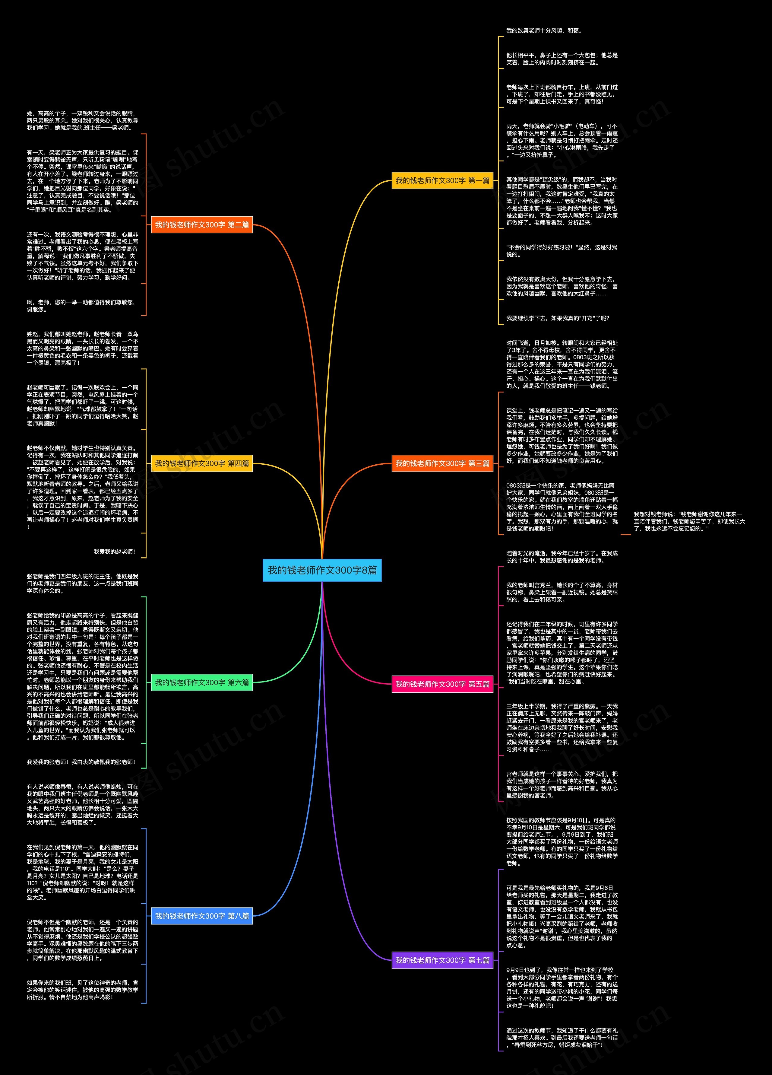 我的钱老师作文300字8篇思维导图