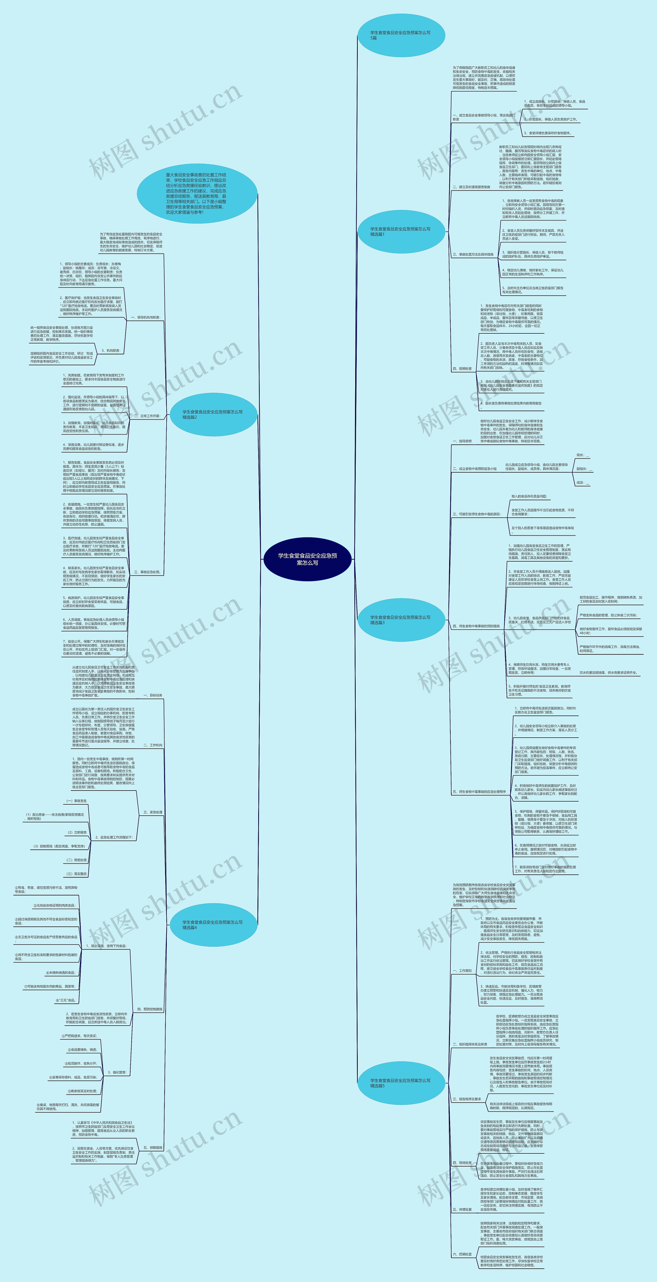学生食堂食品安全应急预案怎么写思维导图