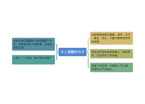 令人清醒的句子