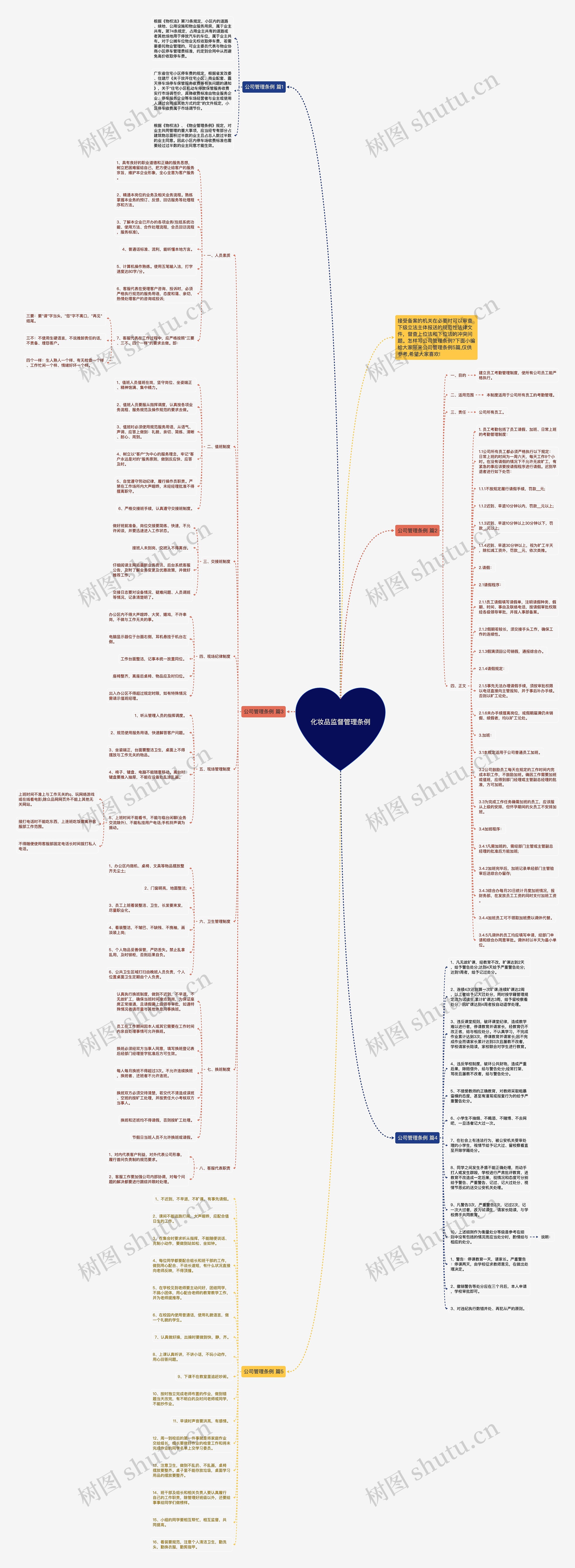 化妆品监督管理条例思维导图高清图 化妆品监督管理条例思维导图