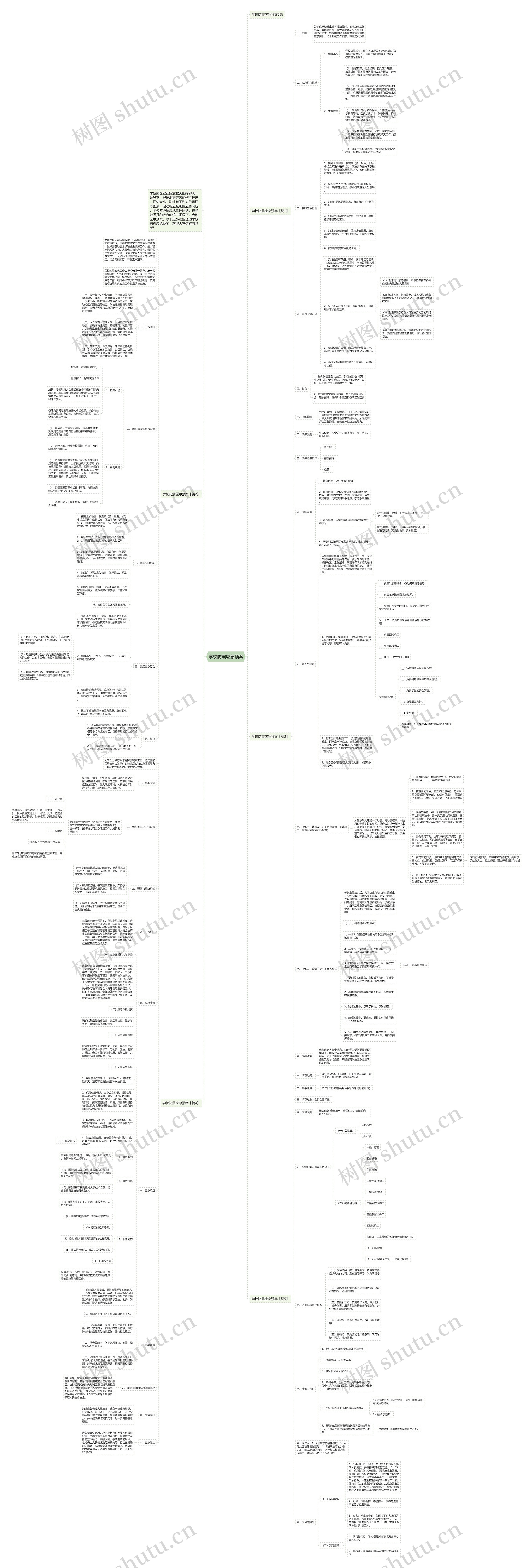 学校防震应急预案思维导图