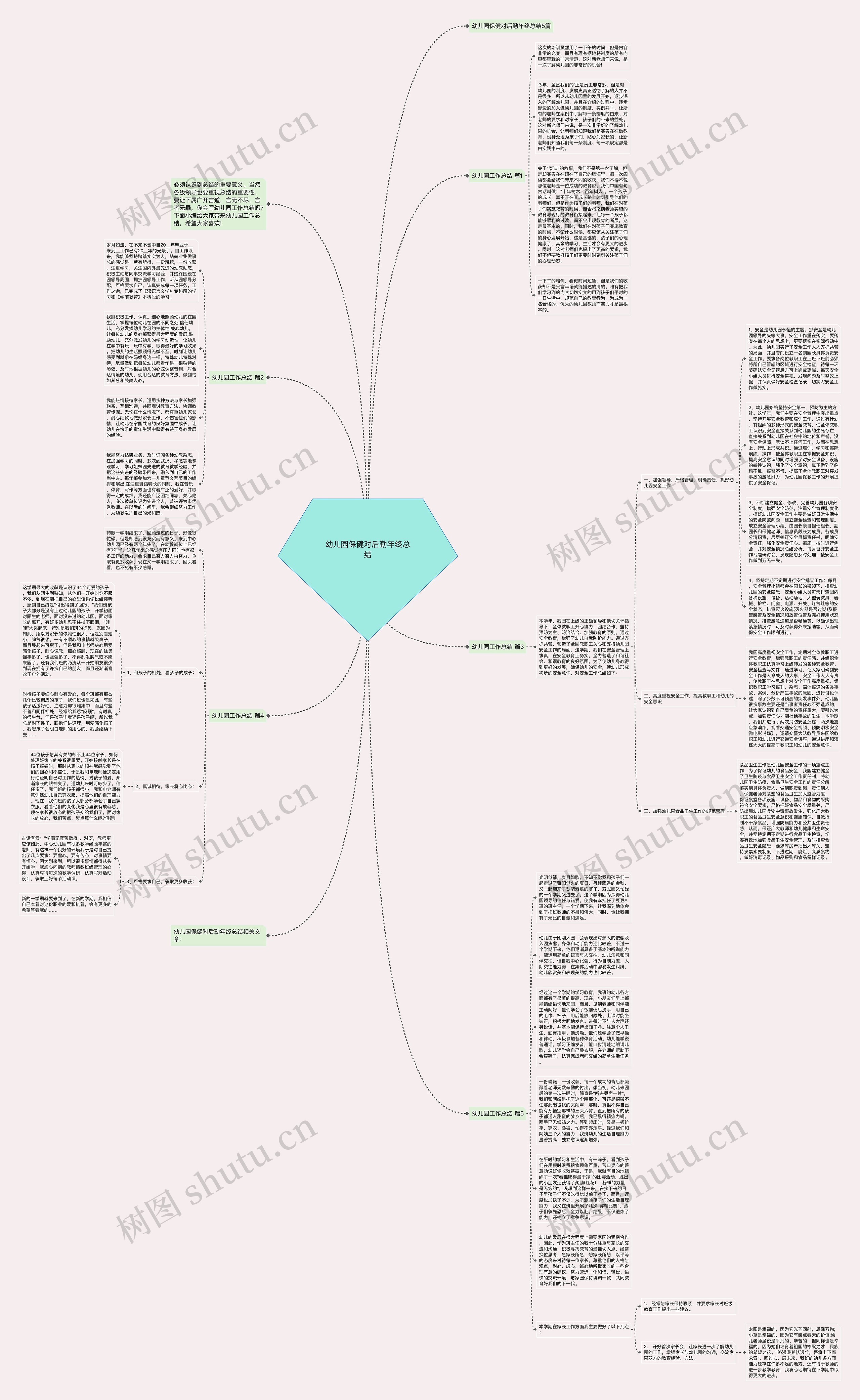 幼儿园保健对后勤年终总结思维导图