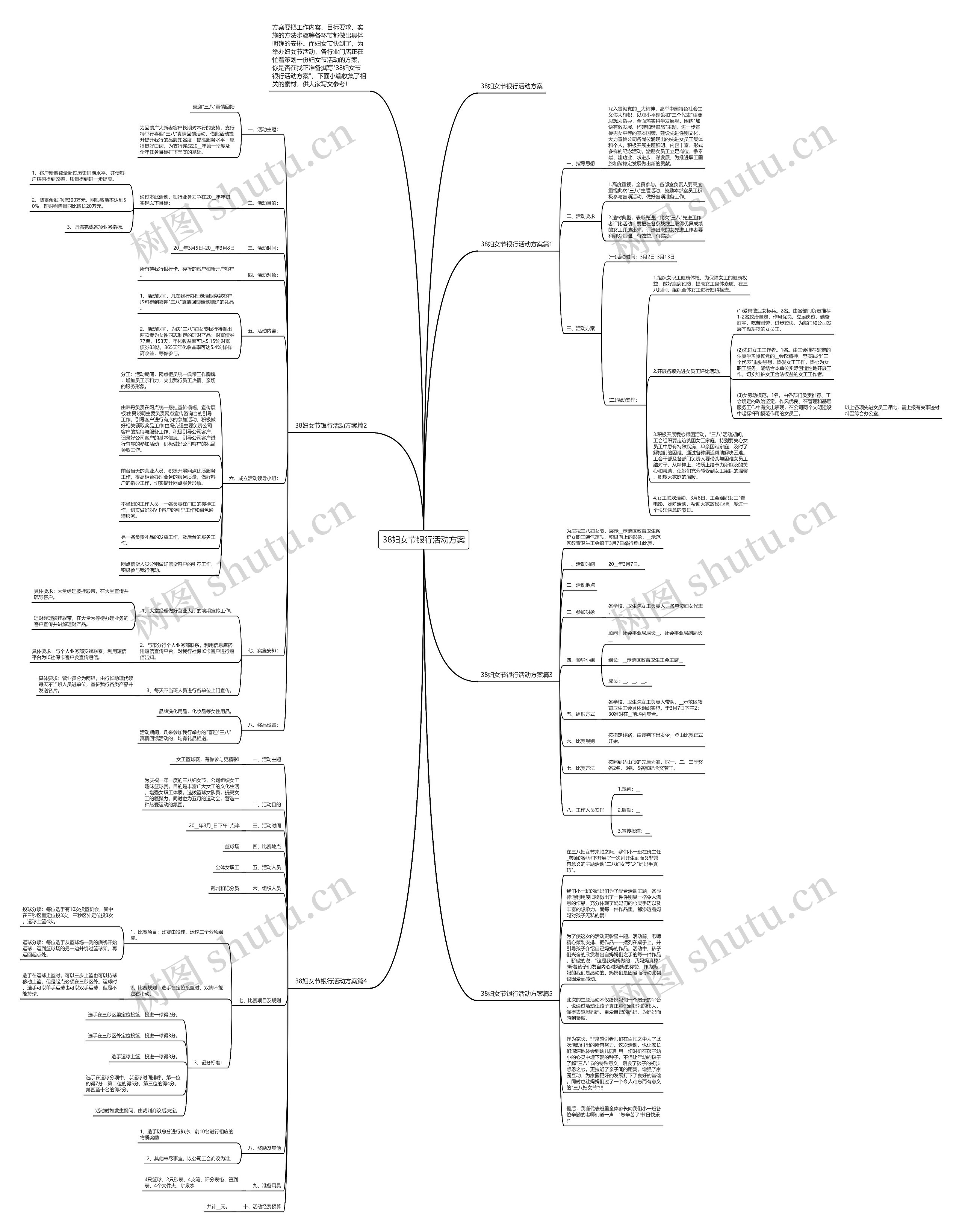 38妇女节银行活动方案思维导图