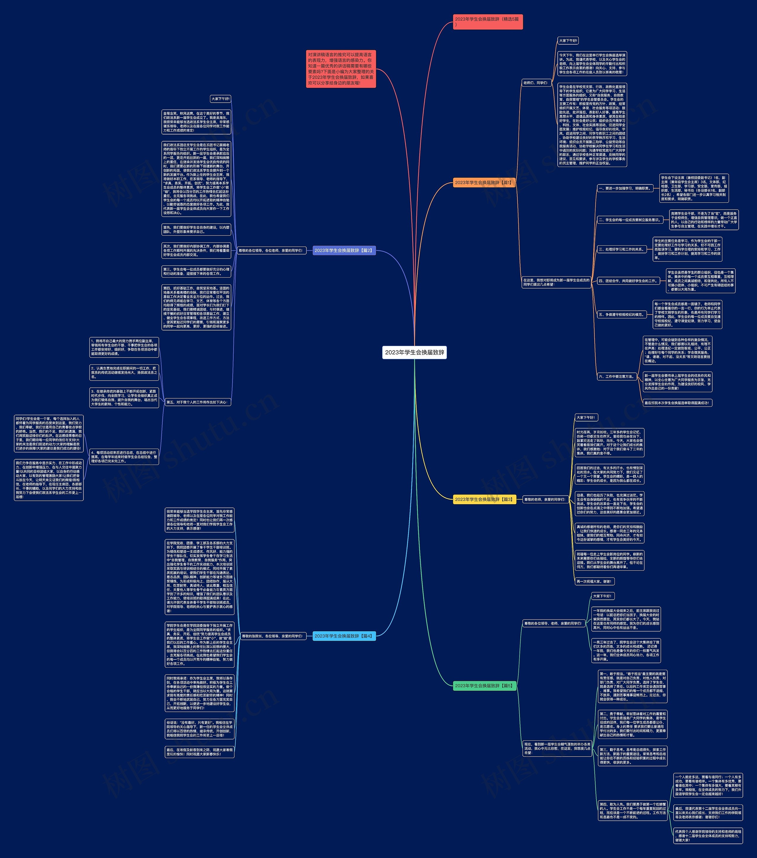 2023年学生会换届致辞思维导图