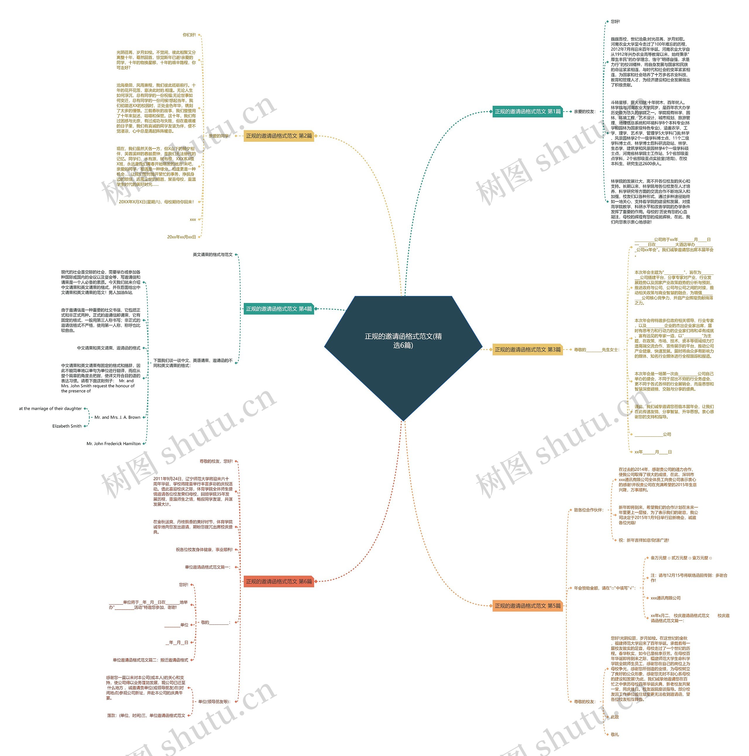 正规的邀请函格式范文(精选6篇)思维导图