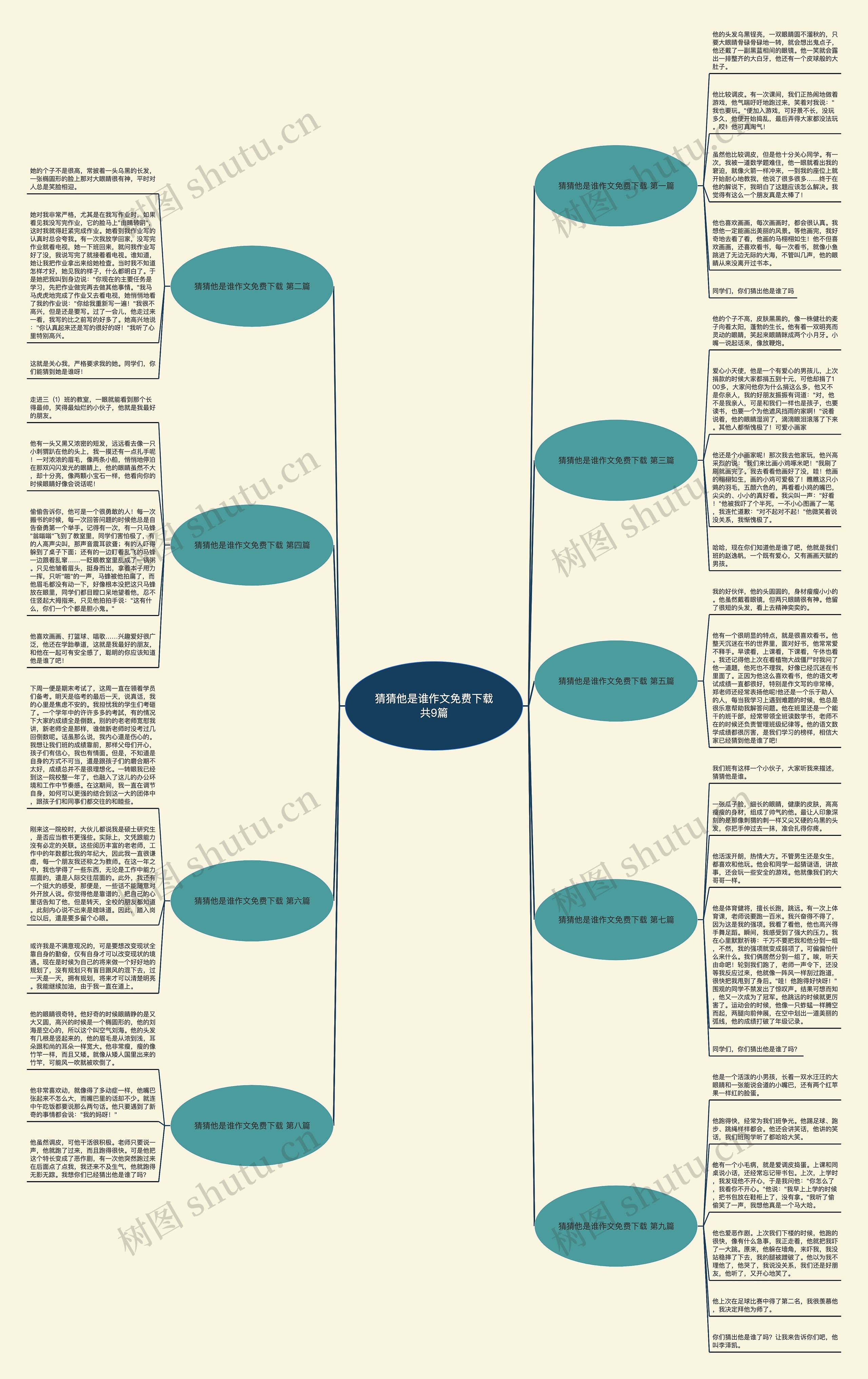 猜猜他是谁作文免费下载共9篇思维导图