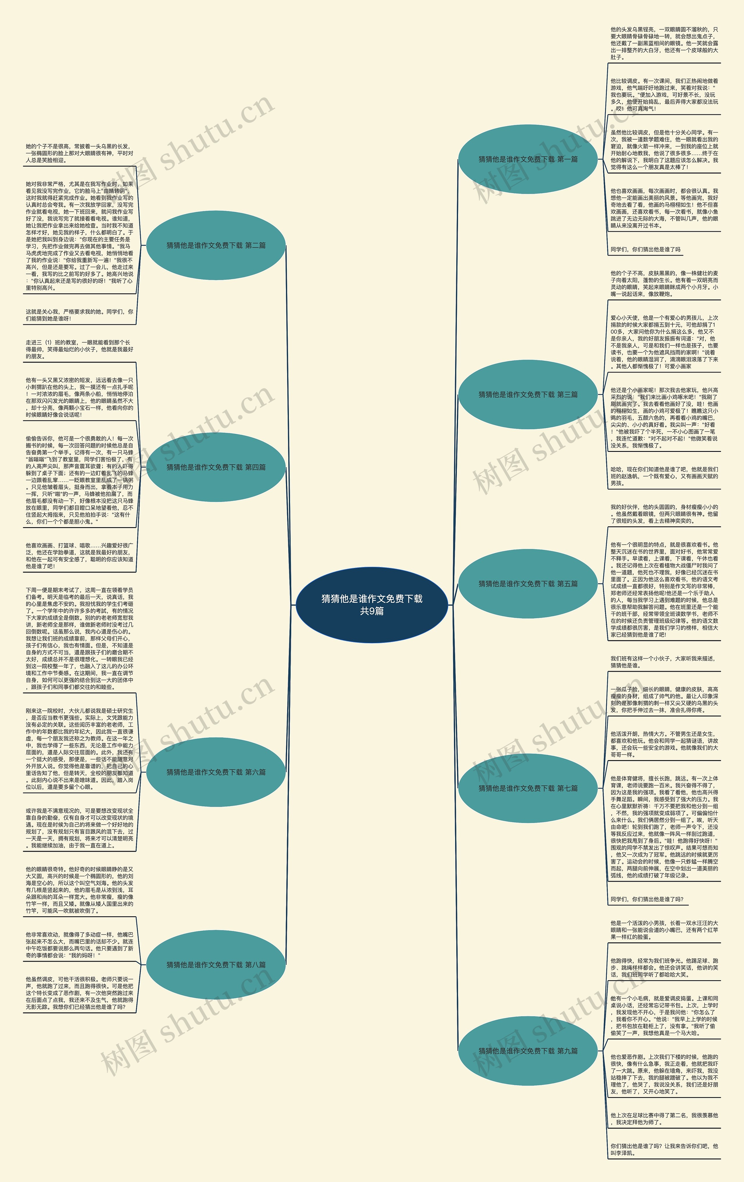 猜猜他是谁作文免费下载共9篇 猜猜他是谁作文免费下载共9篇
