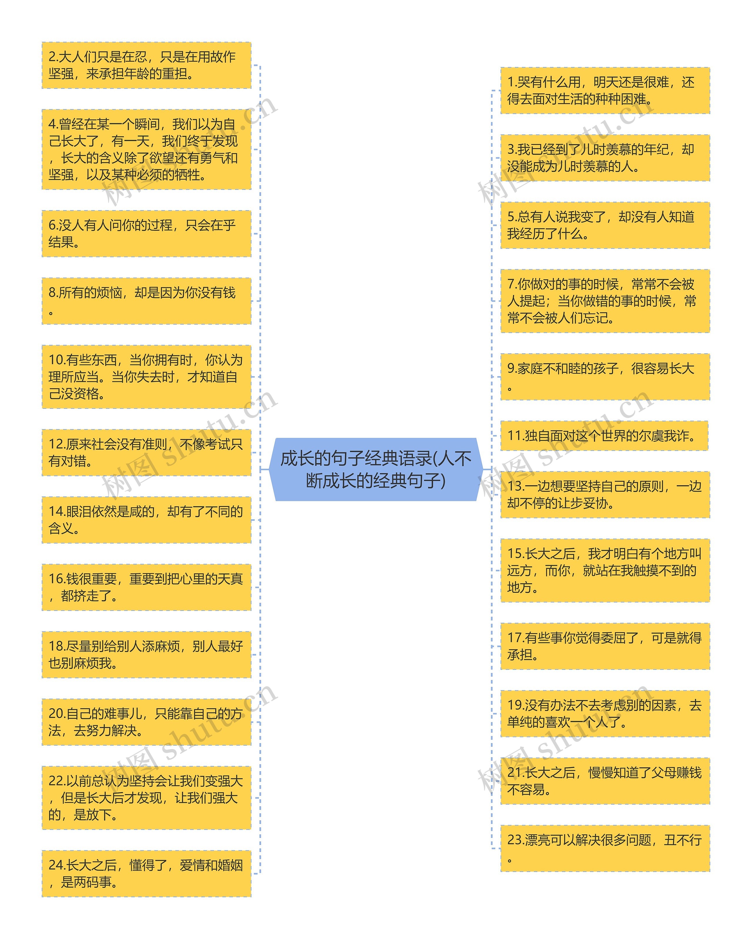 成长的句子经典语录(人不断成长的经典句子)思维导图