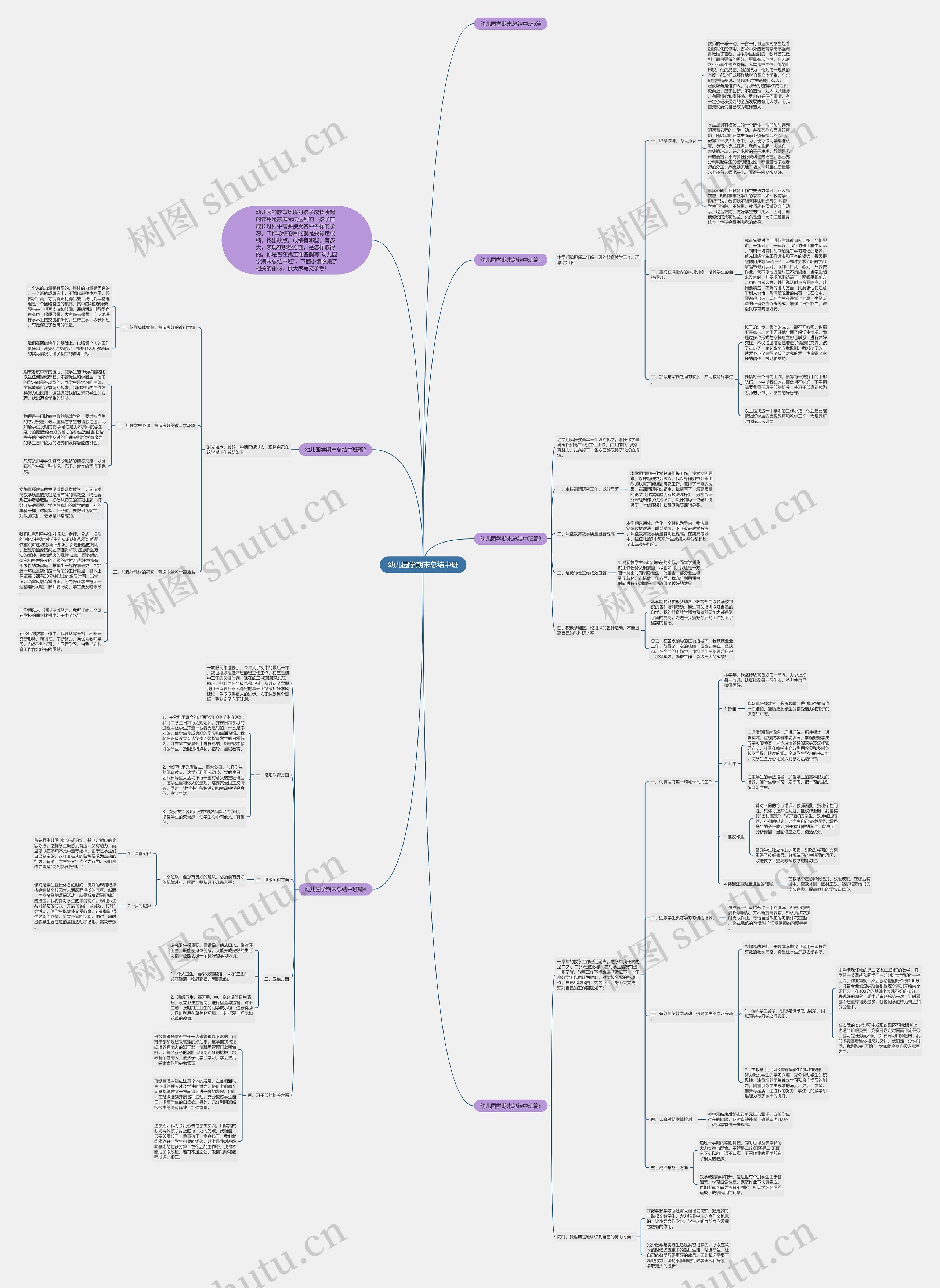 幼儿园学期末总结中班思维导图