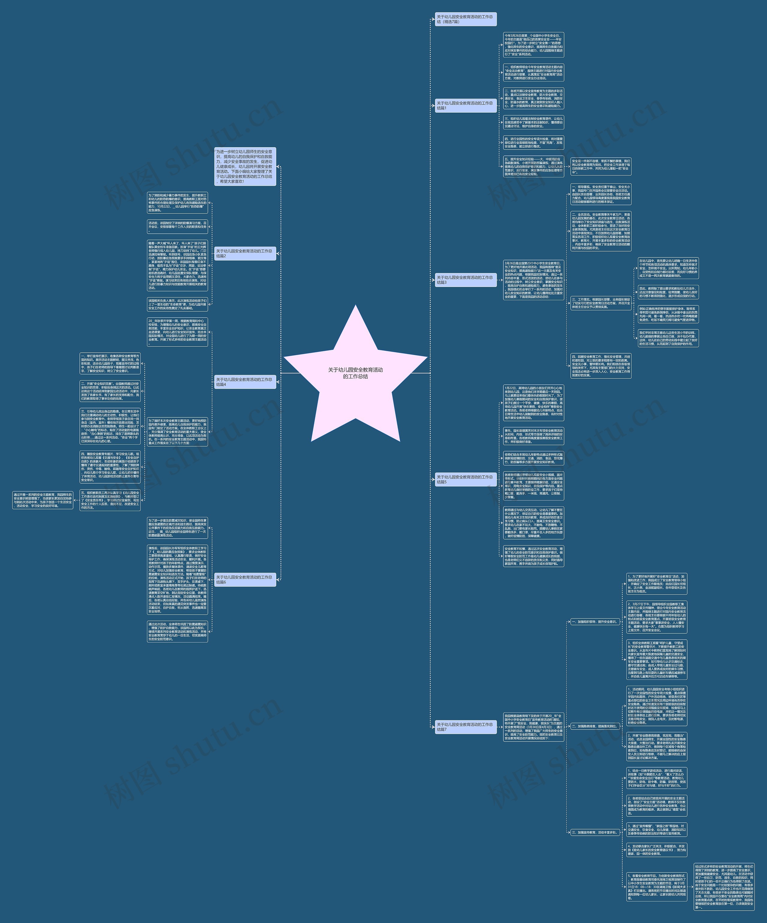 关于幼儿园安全教育活动的工作总结思维导图