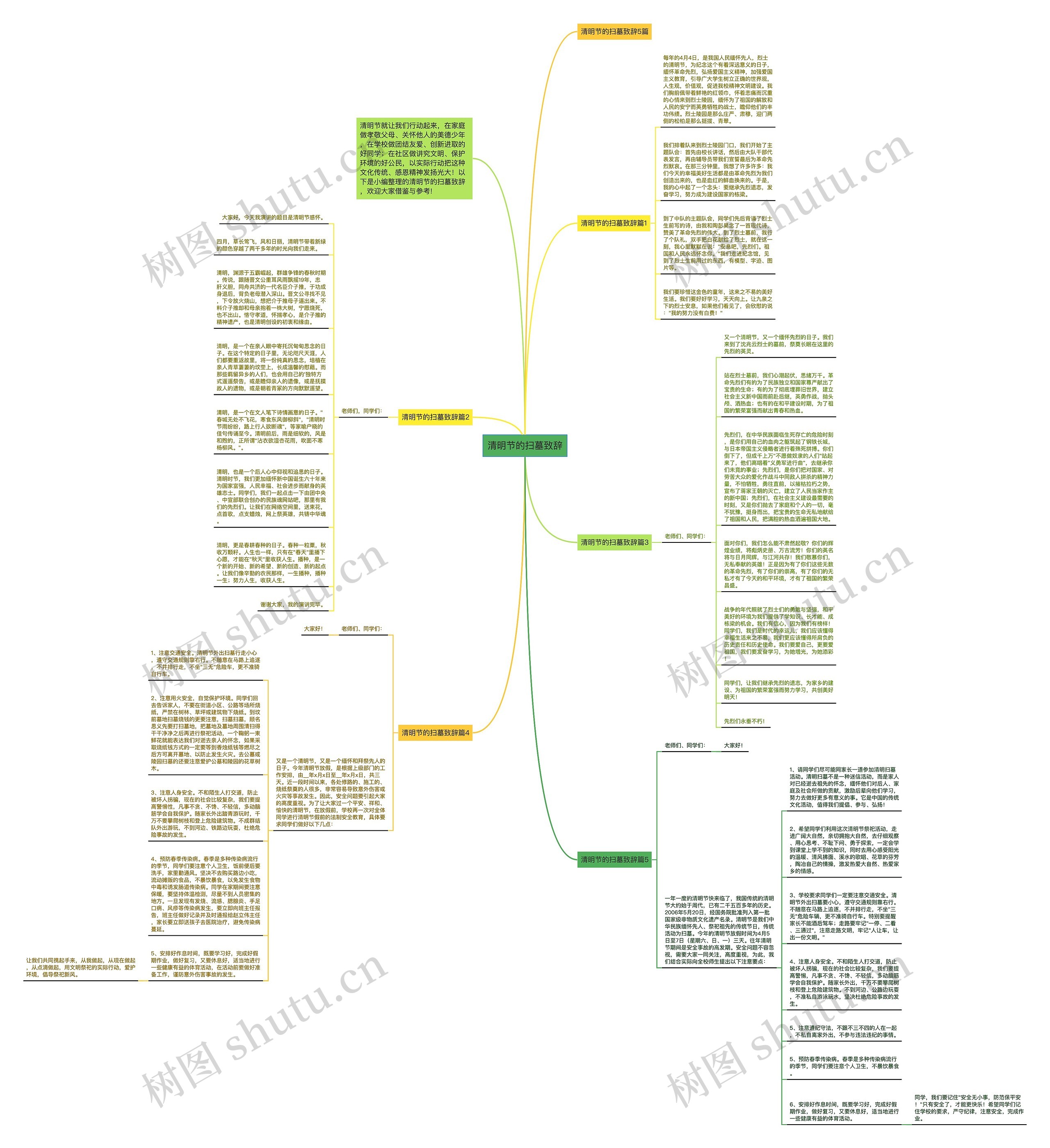 清明节的扫墓致辞思维导图