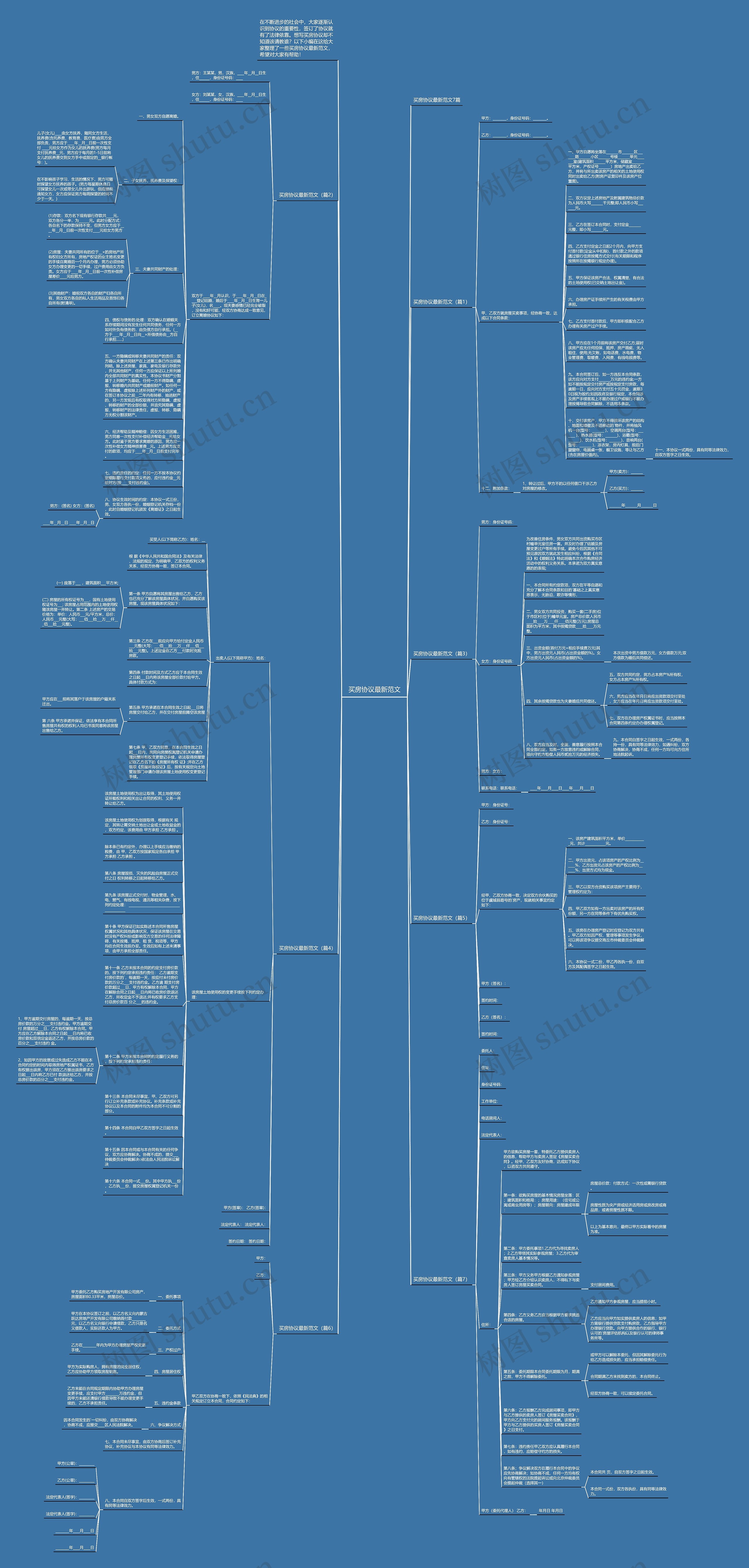 买房协议最新范文思维导图